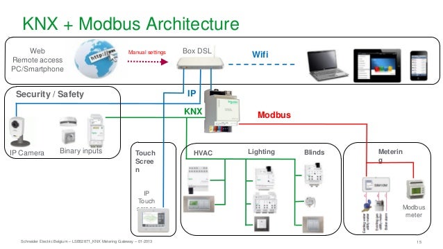 dtplan demodagen schneider electric2013 12 638