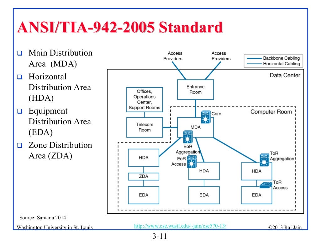 The Various Types Of Network Topologies Swiss Security Complex Topology ...