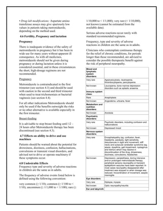 Metronidazole 500mg Tablets SMPC, Taj Pharmaceuticals
Metronidazole 500mg Tablets Taj Pharma : Uses, Side Effects, Interactions, Pict ures, Warnings, Metronidazole Dosag e & Rx Info | Metronidazole Uses, Side Effects - Metronidazole: Indications, Side Effects, Warning s, Metronidazole - Drug Information - Taj Pharma, Metronidazole dose Taj pharmaceuticals Metronidazole interactions, Taj Pharmaceutical Metronidazole contraindications, Metronidazole price, Metronidazole Taj Pharma Metronidazole 500mg Tablets SMPC- Taj Pharma . Stay connected to all updated on Metronidazole Taj Pharmaceuticals Taj pharmaceuticals Hyderabad.
• Drug-lab modifications: Aspartate amino
transferase assays may give spuriously low
values in patients taking metronidazole,
depending on the method used.
4.6 Fertility, Pregnancy and lactation
Pregnancy
There is inadequate evidence of the safety of
metronidazole in pregnancy but it has been in
wide use for many years without apparent ill
consequence. As with all medicines,
metronidazole should not be given during
pregnancy or during lactation unless it is
considered essential, and in these circumstances
the short, high-dosage regimens are not
recommended.
Pregnancy
Metronidazole is contraindicated in the first
trimester (see section 4.3) and should be used
with caution in the second and third trimester
when used to treat trichomoniais or bacterial
vaginosis (see section 4.4).
For all other indications Metronidazole should
only be used if the benefits outweight the risks
or no other alternative is available especially in
the first trimester.
Breast-feeding
It is advisable to stop breast feeding until 12 –
24 hours after Metronidazole therapy has been
discontinued (see section 4.3).
4.7 Effects on ability to drive and use
machines
Patients should be warned about the potential for
drowsiness, dizziness, confusion, hallucinations,
convulsions or transient visual disorders, and
advised not to drive or operate machinery if
these symptoms occur.
4.8 Undesirable Effects
Frequency type and severity of adverse reactions
in children are the same as in adults.
The frequency of adverse events listed below is
defined using the following convention:
very common (≥ 1/10); common (≥ 1/100 to <
1/10); uncommon (≥ 1/1,000 to < 1/100); rare (≥
1/10,000 to < 1/1,000); very rare (< 1/10,000),
not known (cannot be estimated from the
available data).
Serious adverse reactions occur rarely with
standard recommended regimens.
Frequency, type and severity of adverse
reactions in children are the same as in adults.
Clinicians who contemplate continuous therapy
for the relief of chronic conditions, for periods
longer than those recommended, are advised to
consider the possible therapeutic benefit against
the risk of peripheral neuropathy.
Blood and
lymphatic
system
disorders:
Very rare Agranulocytosis, neutropenia,
thrombocytopenia, pancytopenia
Not known Leucopenia, bone marrow depression
disorders such as aplastic anaemia
Immune system
class:
Rare Anaphylaxis
Not known Angiodema, urticaria, fever
Metabolism and
nutrition
disorders:
Not known Anorexia
Psychiatric
disorders:
Very rare Psychotic disorders, including confusion and
hallucinations
Not known Depressed mood
Nervous system
disorders;
Very rare Encephalopathy (eg. confusion, fever,
headache, paralysis, light sensitivity,
disturbances in sight and movement, stiff
neck) and subacute cerebellar syndrome (eg.
ataxia, dysathria, gait impairment, nystagmus
and tremor) which may resolve in
discontinuation of the drug, drowsiness,
dizziness, convulsions, headaches
Not known Depression, paraesthesia, during intensive
and-or prolonged metronidazole therapy,
peripheral sensory neuropathy or transient
epileptiform seizures have been reported. In
most cases neuropathy disappeared after
treatment was stopped or when dosage was
reduced. Incoordination of movement, aseptic
meningitis
Eye disorders:
Very rare Diplopia, myopia
Not known Optic neuropathy/neuritis
Ear and labyrinth
 