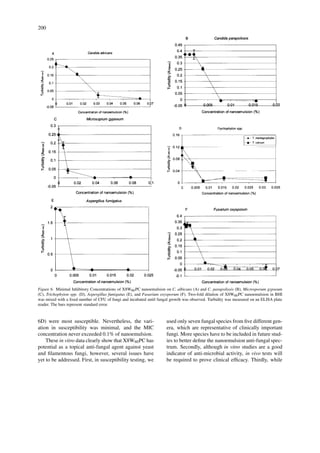 200
Figure 6. Minimal Inhibitory Concentrations of X8W60PC nanoemulsion on C. albicans (A) and C. parapsilosis (B), Microsporum gypseum
(C), Trichophyton spp. (D), Aspergillus fumigatus (E), and Fusarium oxysporum (F). Two-fold dilution of X8W60PC nanoemulsion in BHI
was mixed with a ﬁxed number of CFU of fungi and incubated until fungal growth was observed. Turbidity was measured on an ELISA plate
reader. The bars represent standard error.
6D) were most susceptible. Nevertheless, the vari-
ation in susceptibility was minimal, and the MIC
concentration never exceeded 0.1% of nanoemulsion.
These in vitro data clearly show that X8W60PC has
potential as a topical anti-fungal agent against yeast
and ﬁlamentous fungi, however, several issues have
yet to be addressed. First, in susceptibility testing, we
used only seven fungal species from ﬁve different gen-
era, which are representative of clinically important
fungi. More species have to be included in future stud-
ies to better deﬁne the nanoemulsion anti-fungal spec-
trum. Secondly, although in vitro studies are a good
indicator of anti-microbial activity, in vivo tests will
be required to prove clinical efﬁcacy. Thirdly, while
 