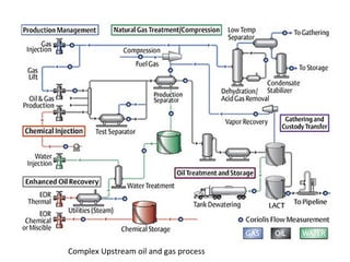 Oil and Gas process and SAP PRA overview | PPT