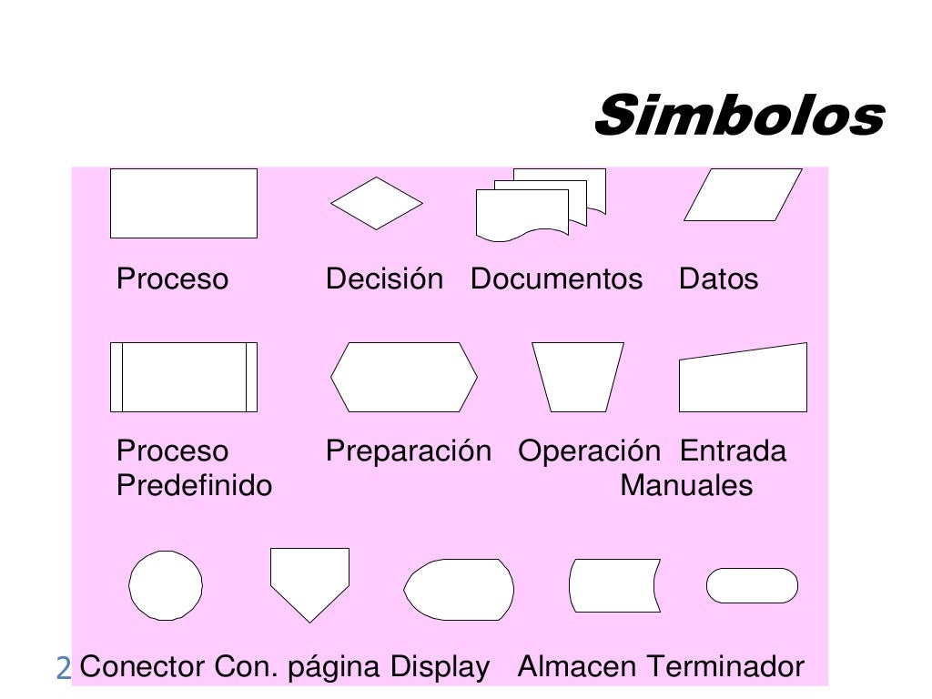 Diagramas Tipos De Diagramas Images Images