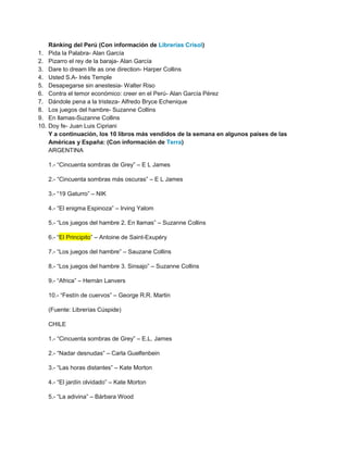 Ránking del Perú (Con información de Librerías Crisol)
1.    Pida la Palabra- Alan García
2.    Pizarro el rey de la baraja- Alan García
3.    Dare to dream life as one direction- Harper Collins
4.    Usted S.A- Inés Temple
5.    Desapegarse sin anestesia- Walter Riso
6.    Contra el temor económico: creer en el Perú- Alan García Pérez
7.    Dándole pena a la tristeza- Alfredo Bryce Echenique
8.    Los juegos del hambre- Suzanne Collins
9.    En llamas-Suzanne Collins
10.   Doy fe- Juan Luis Cipriani
      Y a continuación, los 10 libros más vendidos de la semana en algunos países de las
      Américas y España: (Con información de Terra)
      ARGENTINA

      1.- “Cincuenta sombras de Grey” – E L James

      2.- “Cincuenta sombras más oscuras” – E L James

      3.- “19 Gaturro” – NIK

      4.- “El enigma Espinoza” – Irving Yalom

      5.- “Los juegos del hambre 2. En llamas” – Suzanne Collins

      6.- “El Principito” – Antoine de Saint-Exupéry

      7.- “Los juegos del hambre” – Sauzane Collins

      8.- “Los juegos del hambre 3. Sinsajo” – Suzanne Collins

      9.- “Africa” – Hernán Lanvers

      10.- “Festín de cuervos” – George R.R. Martin

      (Fuente: Librerías Cúspide)

      CHILE

      1.- “Cincuenta sombras de Grey” – E.L. James

      2.- “Nadar desnudas” – Carla Guelfenbein

      3.- “Las horas distantes” – Kate Morton

      4.- “El jardín olvidado” – Kate Morton

      5.- “La adivina” – Bárbara Wood
 