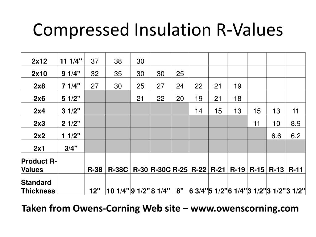 PPT - Load Calculations- Common Oversights PowerPoint Presentation ...