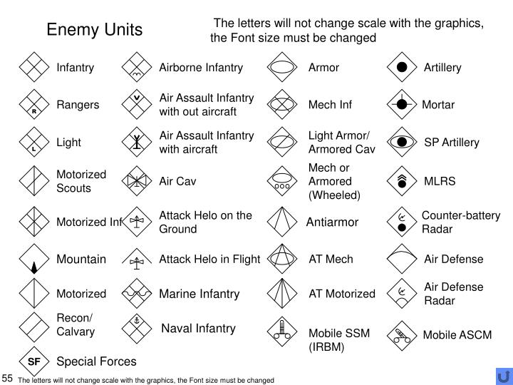 PPT - Briefing Graphics & Unit Symbols, Wargaming Div, MCWL, Quantico ...