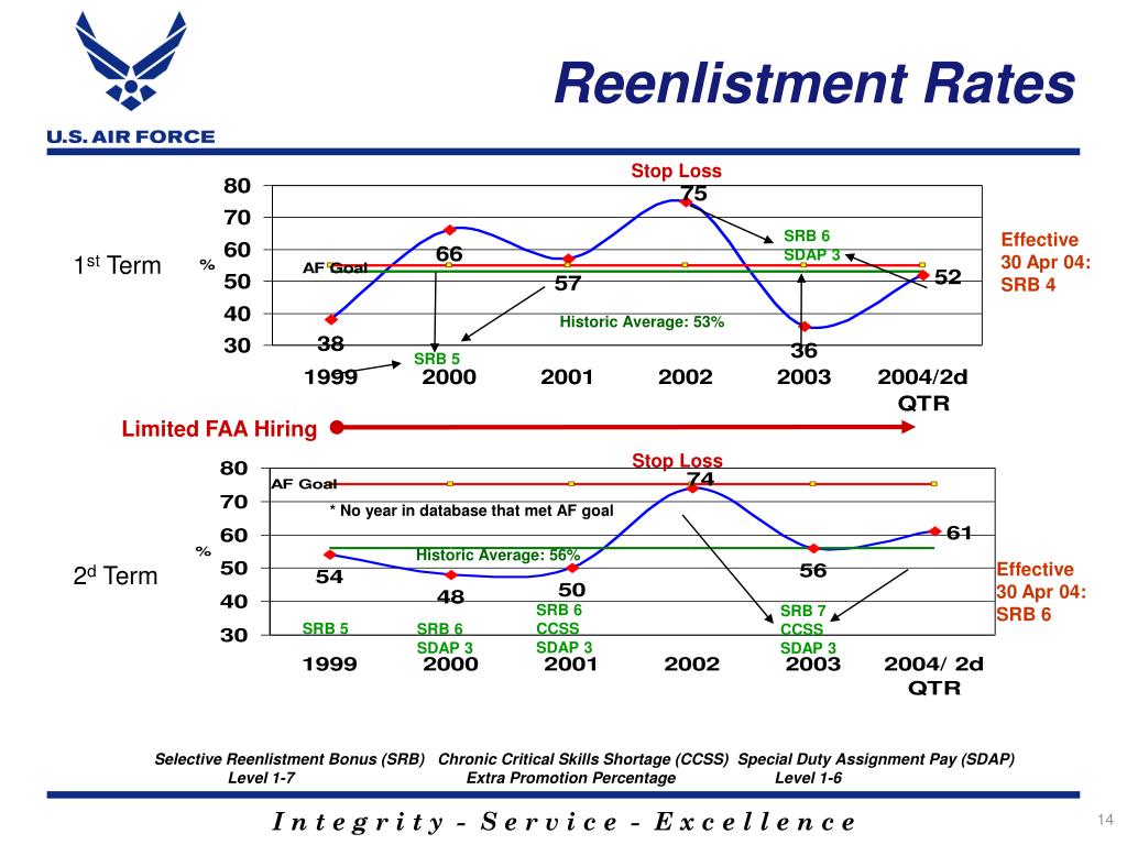 PPT - Air Traffic Control Career Field Update PowerPoint Presentation ...