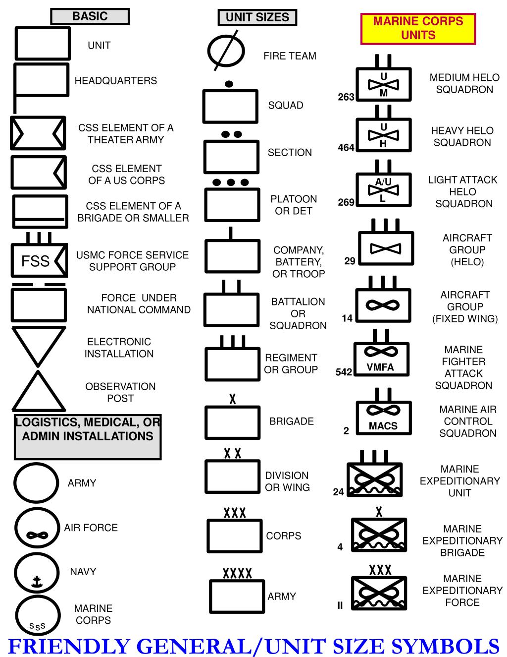 PPT - USMC OPERATIONAL OVERLAY SYMBOLS PowerPoint Presentation, free ...