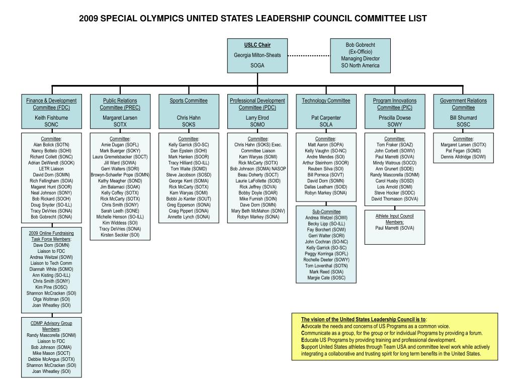 PPT - 2009 SPECIAL OLYMPICS UNITED STATES LEADERSHIP COUNCIL COMMITTEE ...