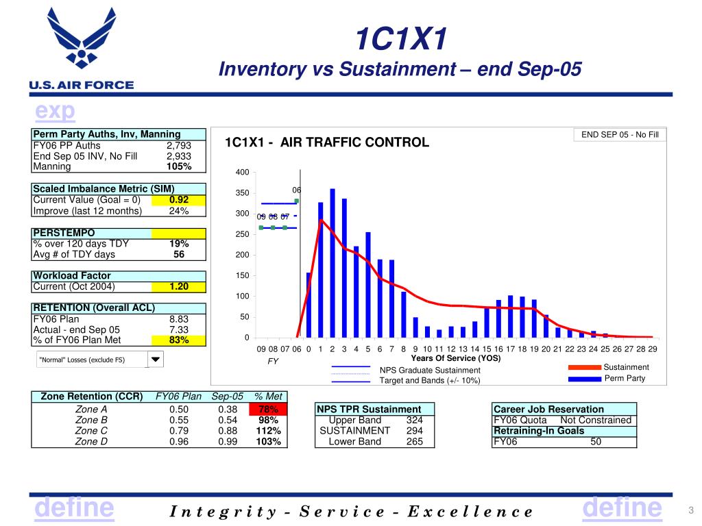 PPT - Air Traffic Control Retention PowerPoint Presentation, free ...