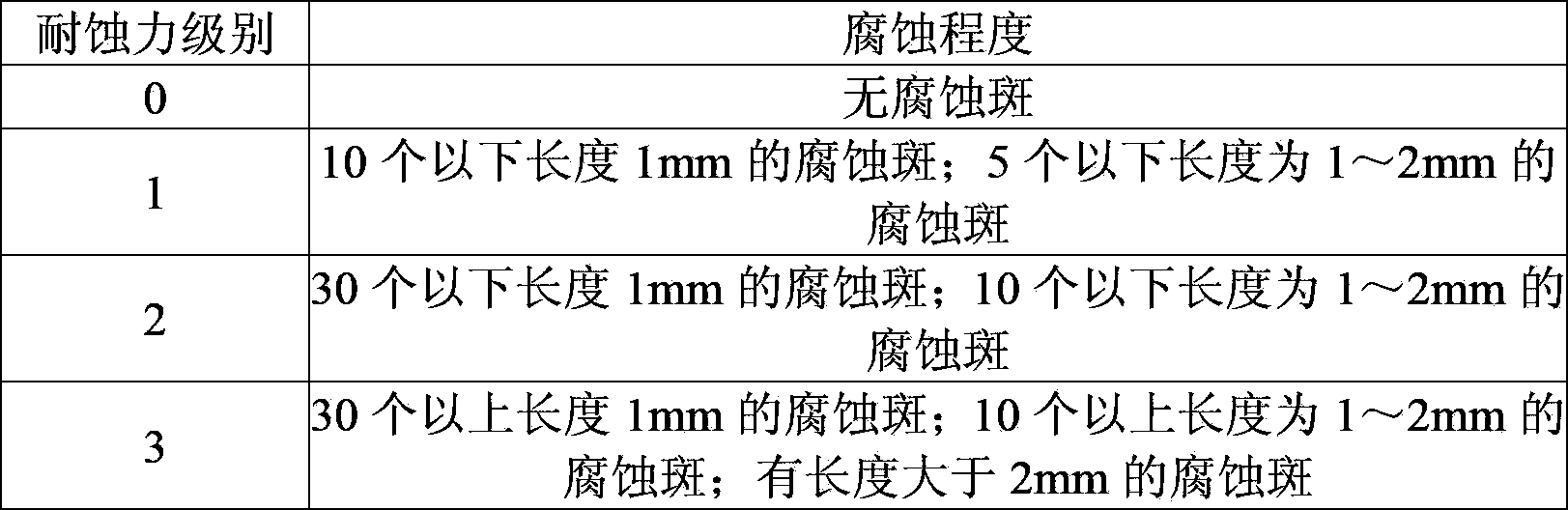 Chromium-free passivation liquid for treating tin-plated steel plate