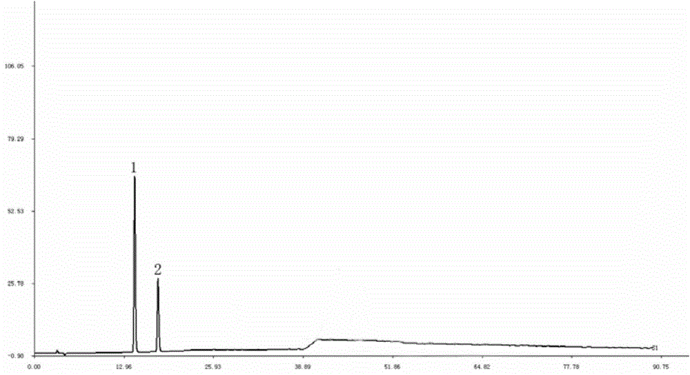 Method for establishing HPLC fingerprint spectrum of Zhuang medicinal material Blumea riparia (Bl.) DC