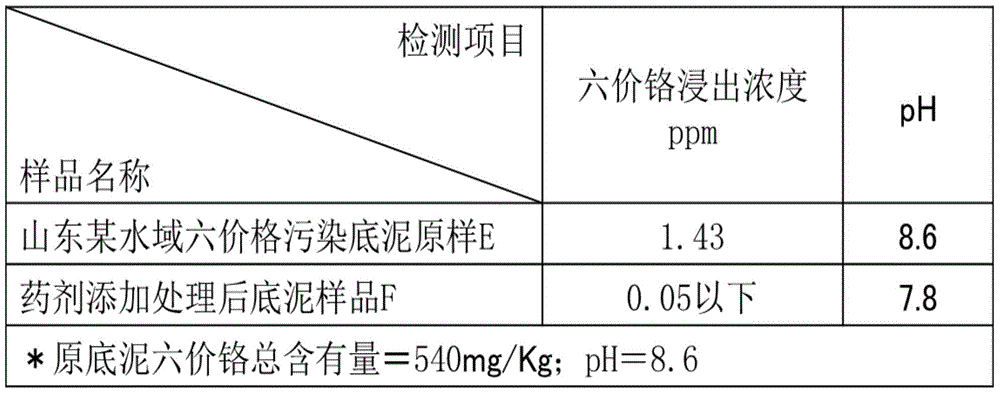 Stabilized curing agent for heavy metal contaminated soil or solid waste treatment and treatment method