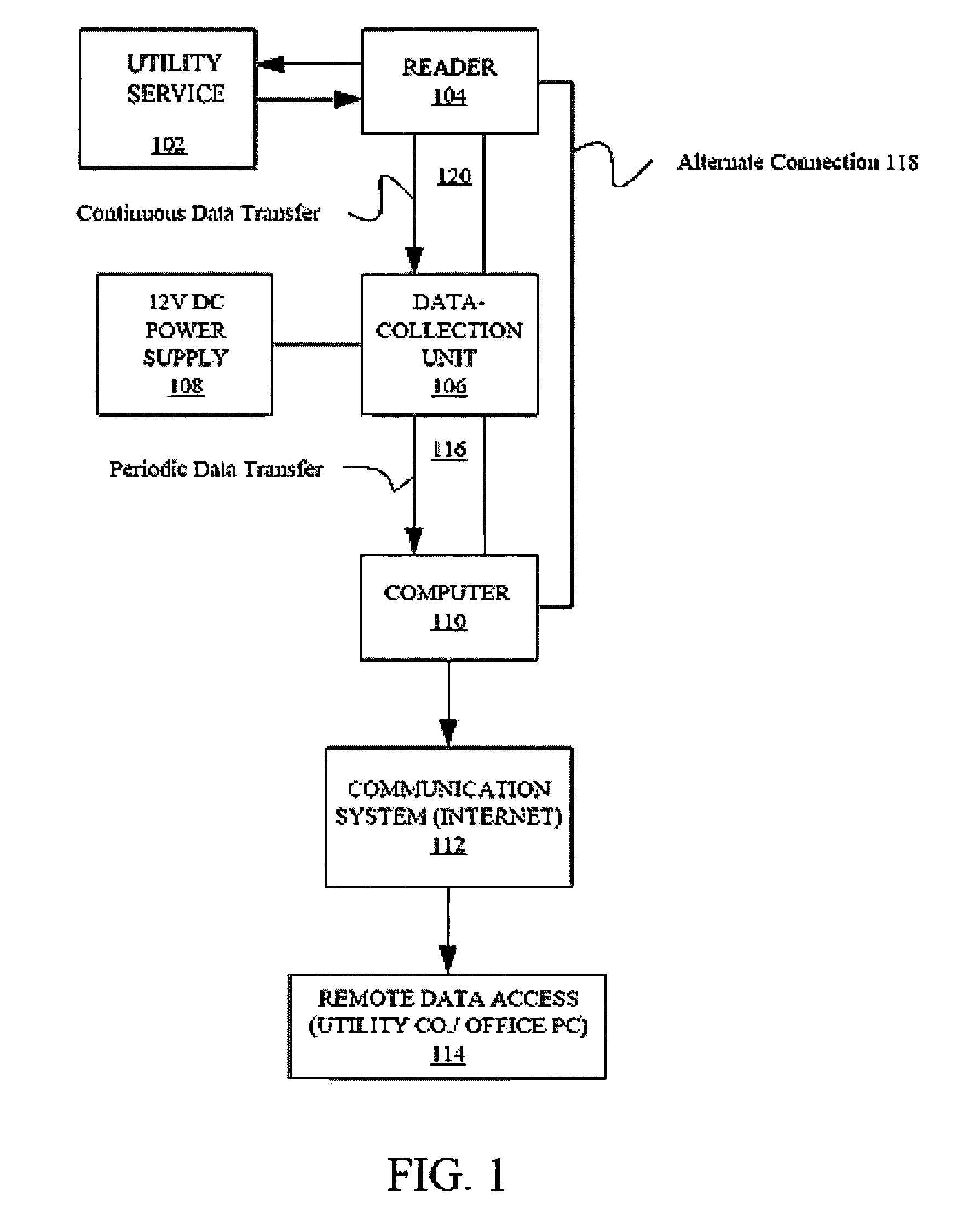 Method and apparatus for reading and controlling utility consumption