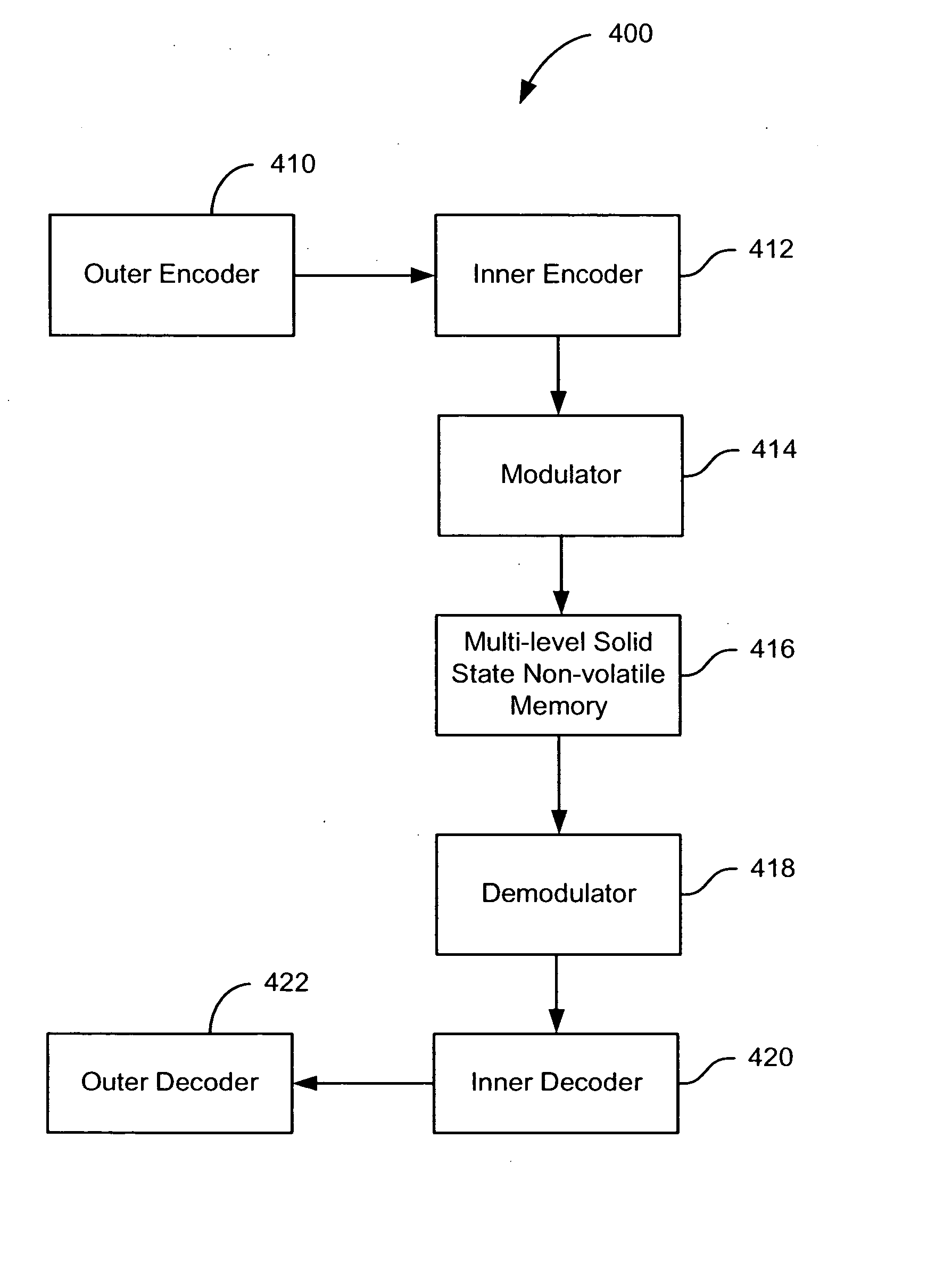 Method and system for error correction in flash memory