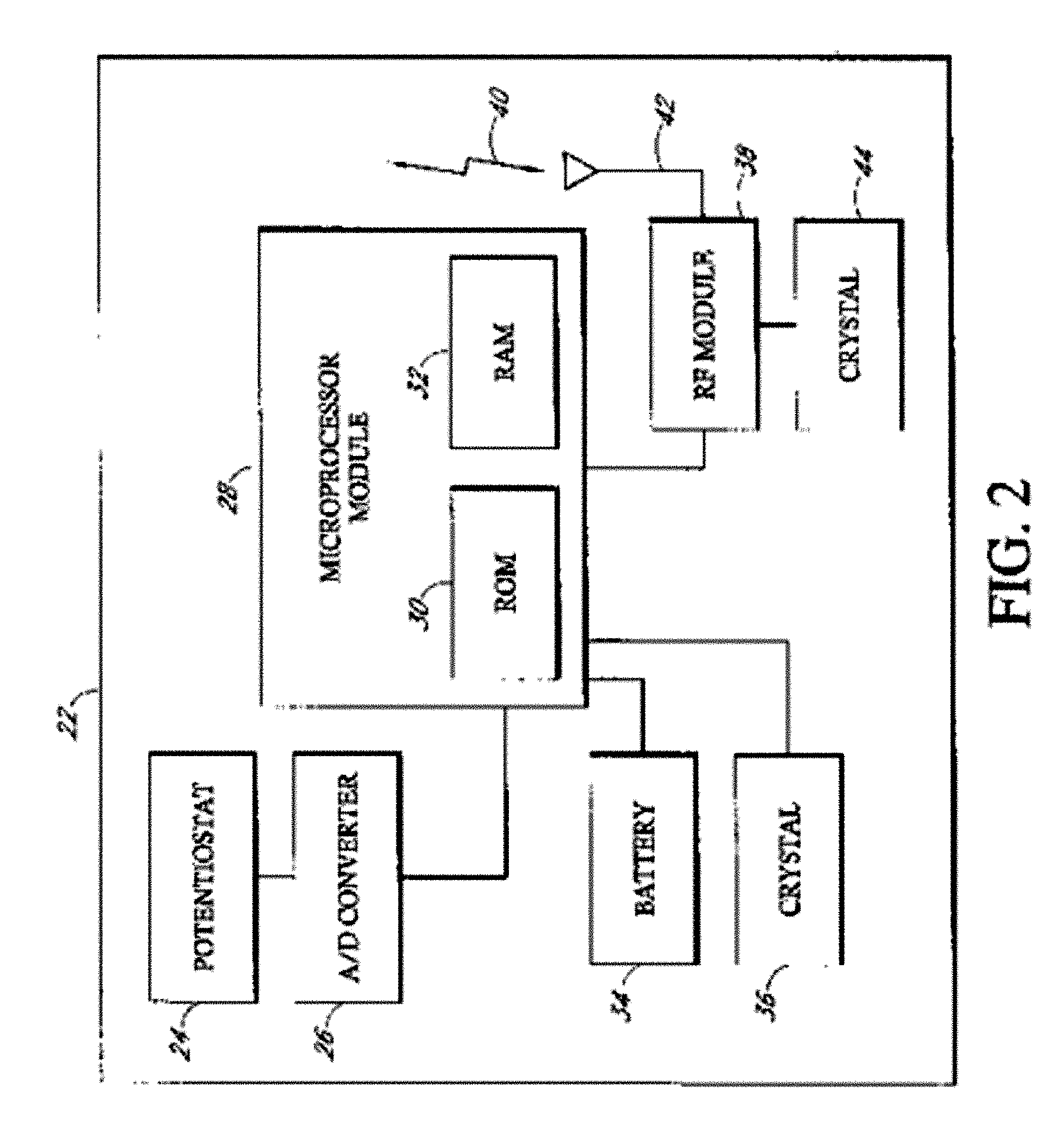 Implantable analyte sensor