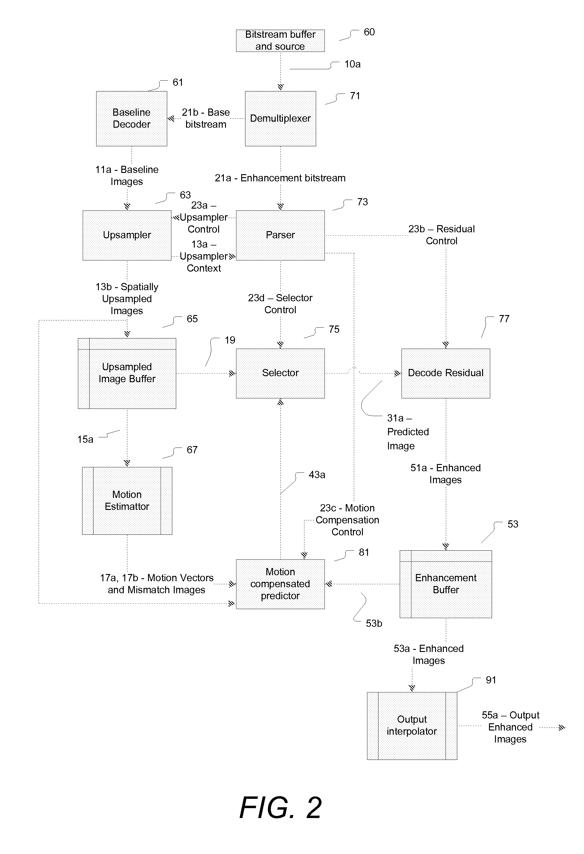 Method And Apparatus For Scalable Video Decoder Using An Enhancement Stream