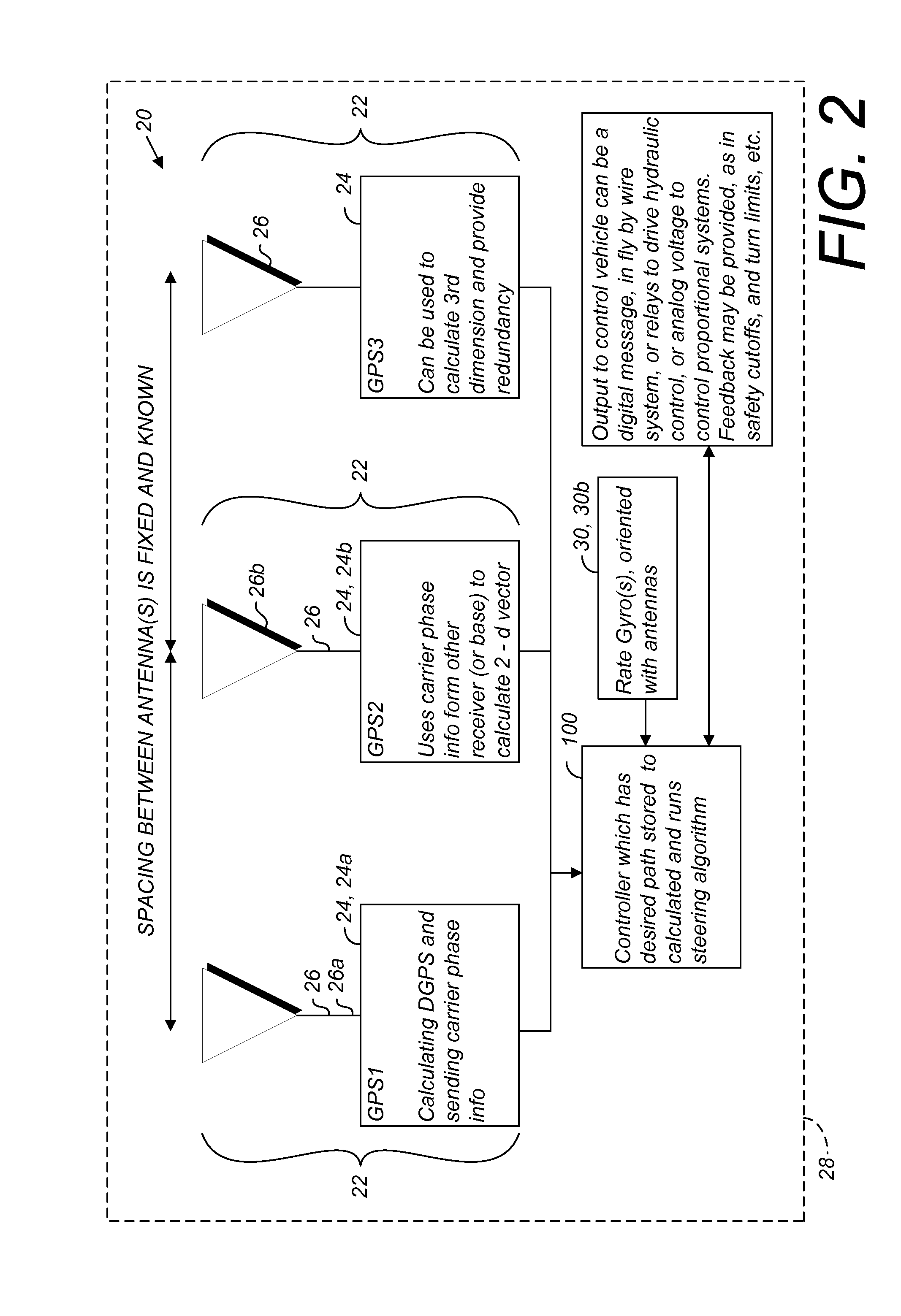 GNSS and optical guidance and machine control