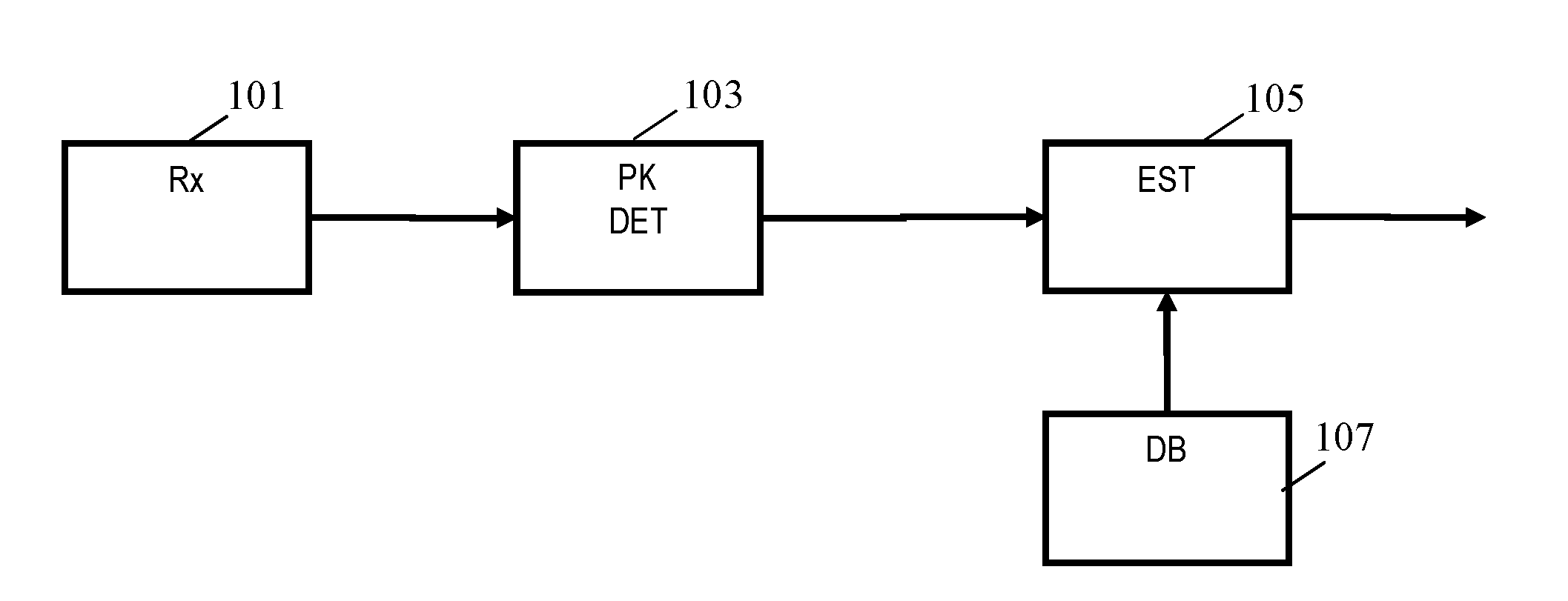 Determination of a room dimension estimate