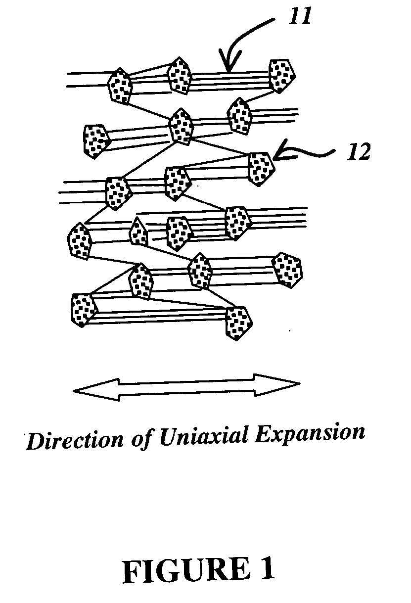 Flue gas purification process using a sorbent polymer composite material