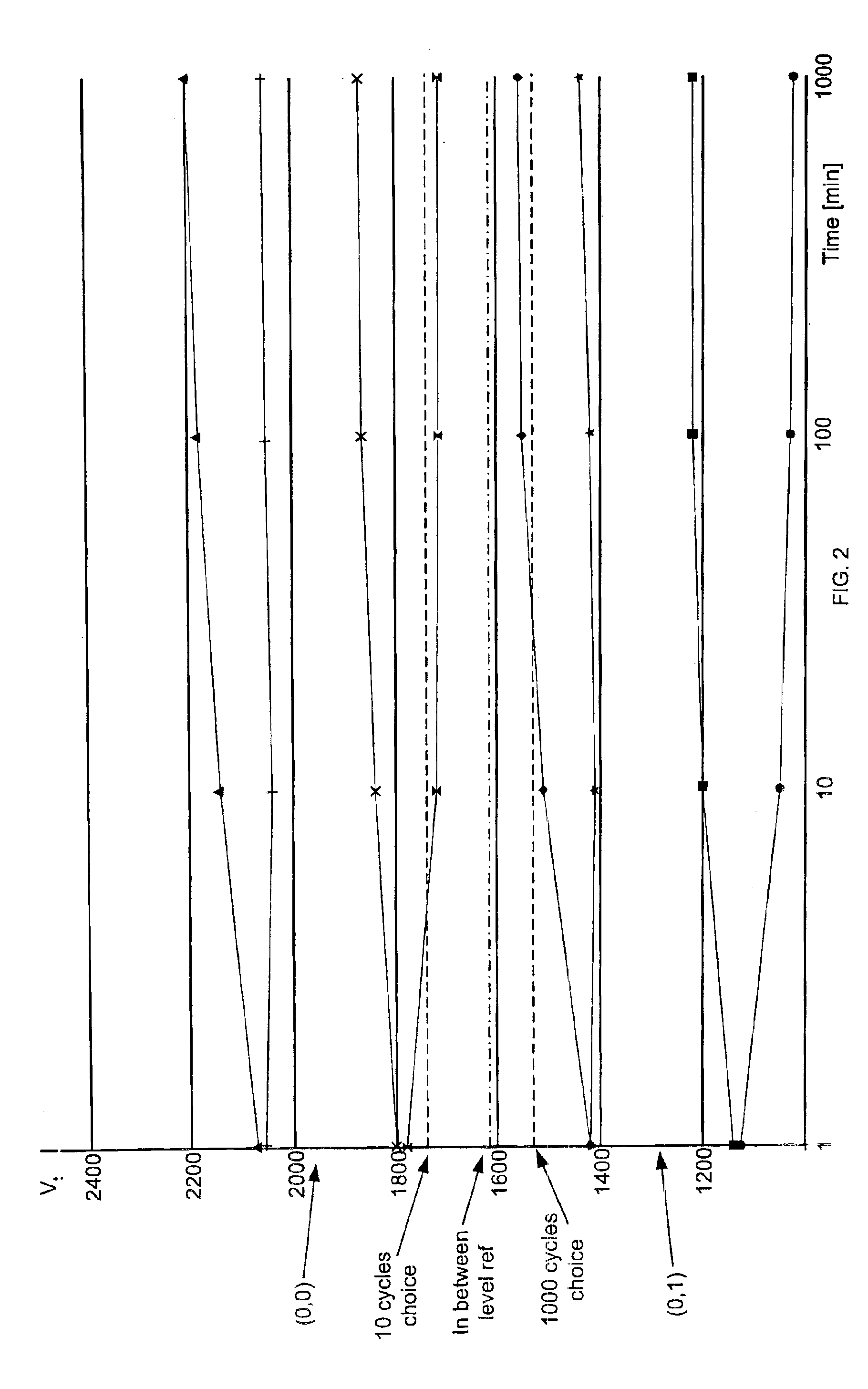 Method circuit and system for determining a reference voltage