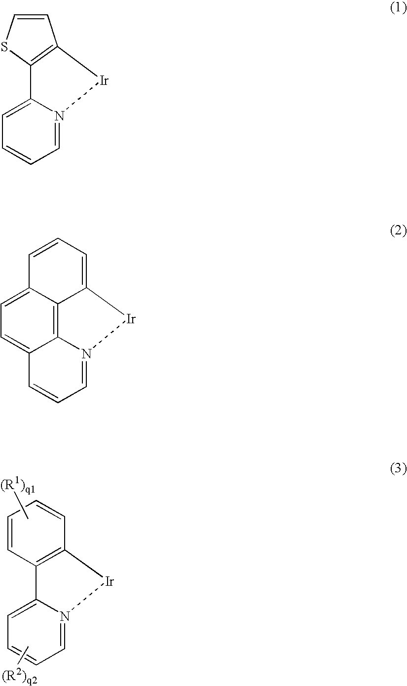 Light-emitting material comprising orthometalated iridium complex, light-emitting device, high efficiency red light-emitting device, and novel iridium complex