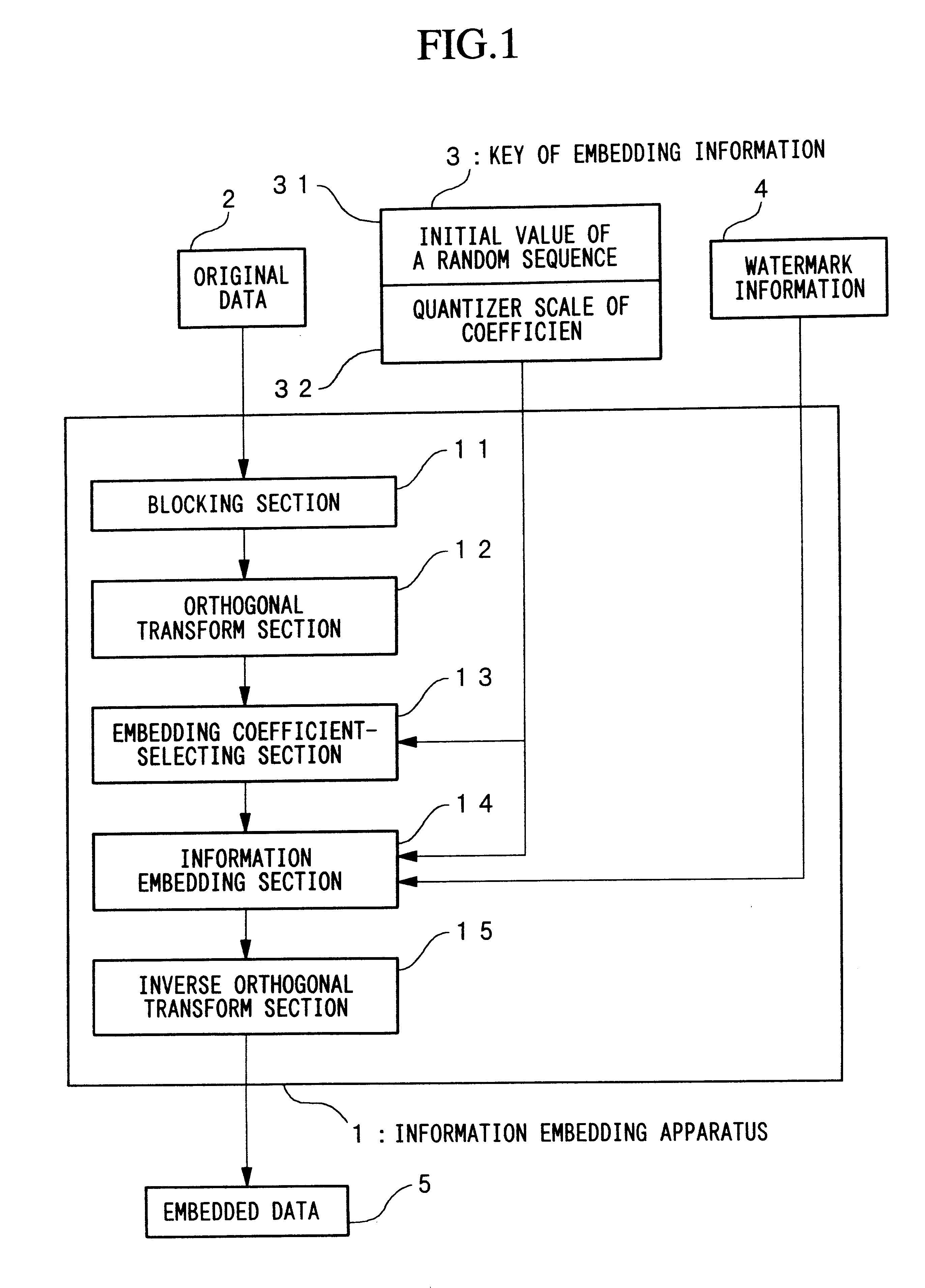 Method for embedding and reading watermark-information in digital form, and apparatus thereof