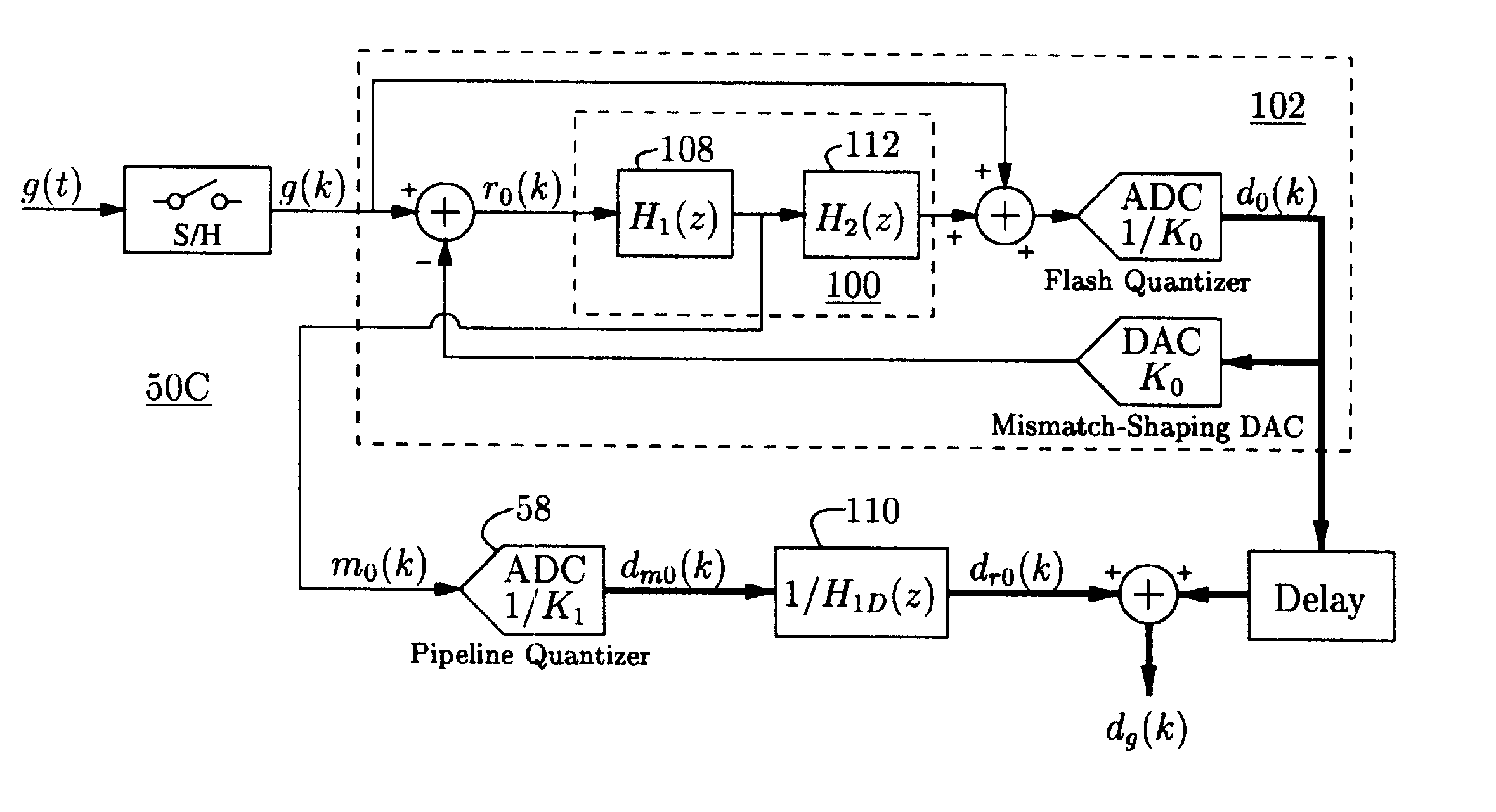 Residue-compensating A/D converter