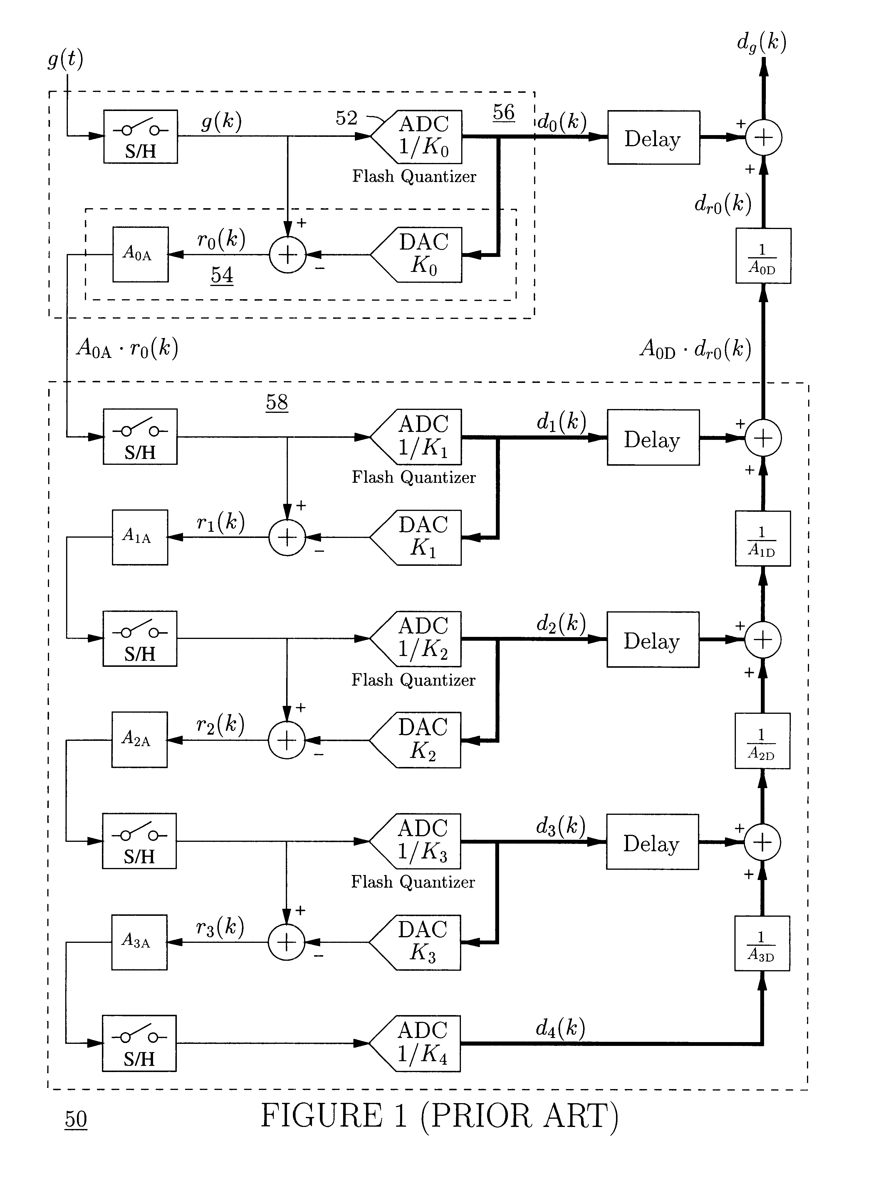 Residue-compensating A/D converter