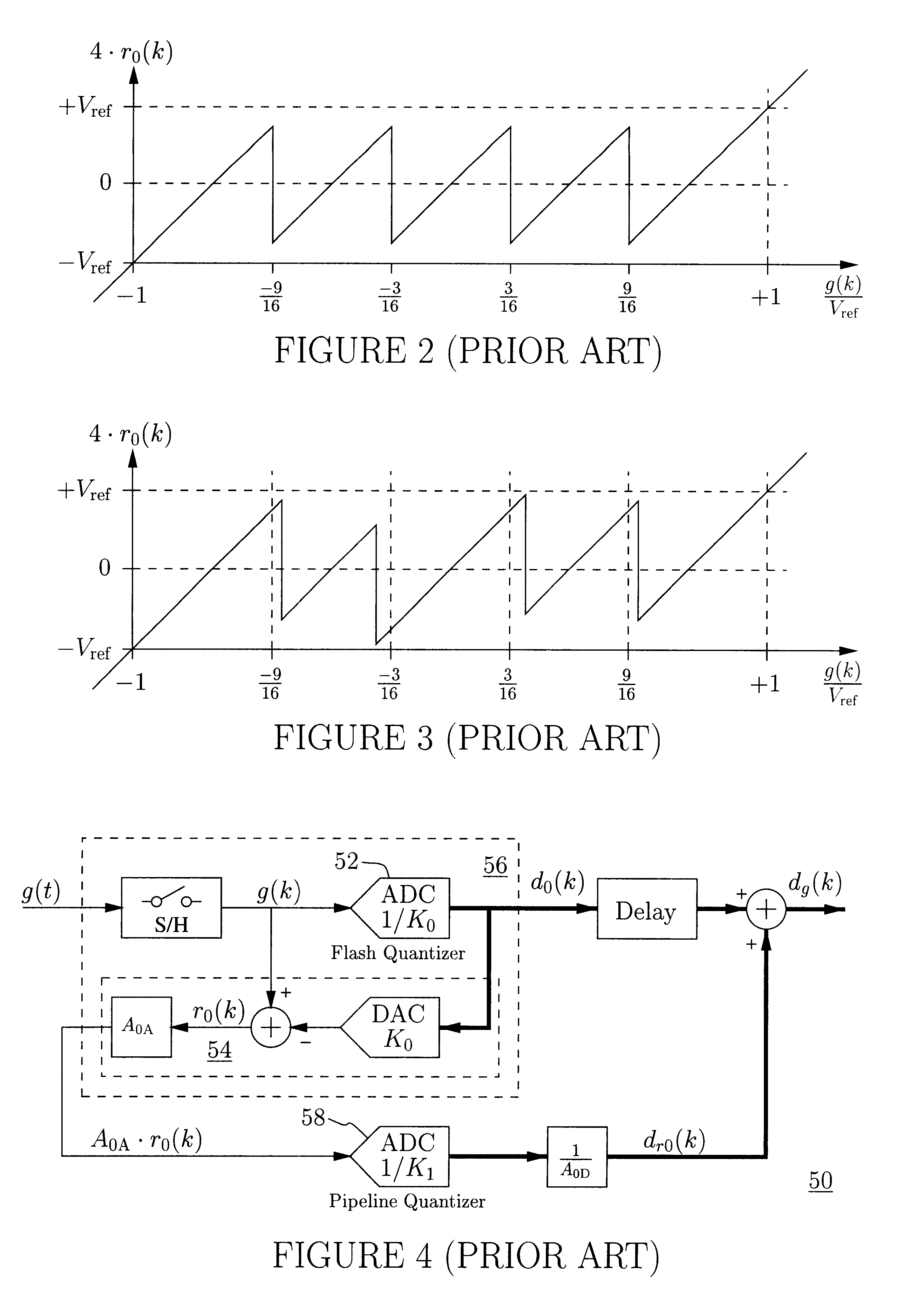 Residue-compensating A/D converter