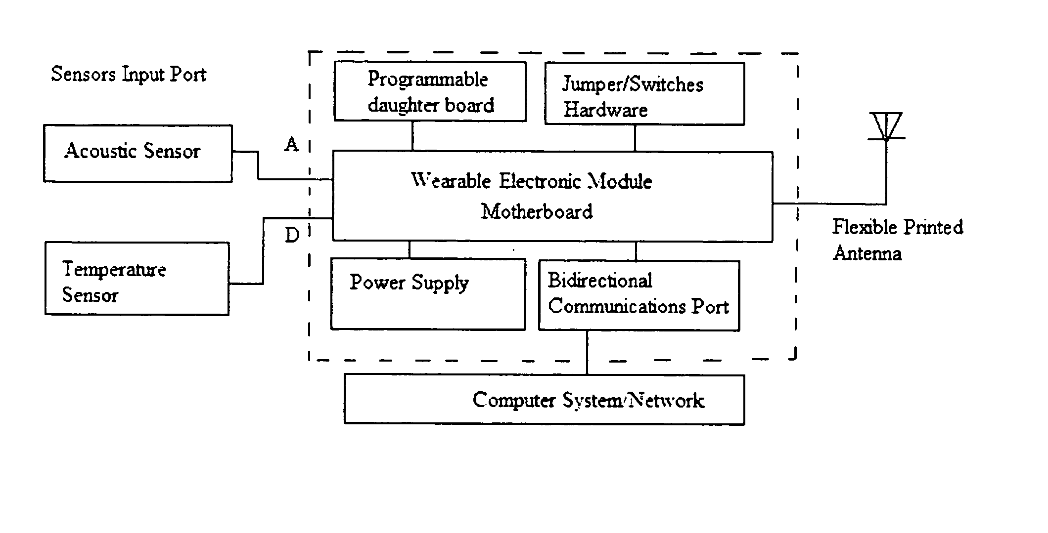 System and method for active monitoring and diagnostics of life signs using heartbeat waveform and body temperature remotely giving the user freedom to move within its vicinity without wires attachment, gel, or adhesives