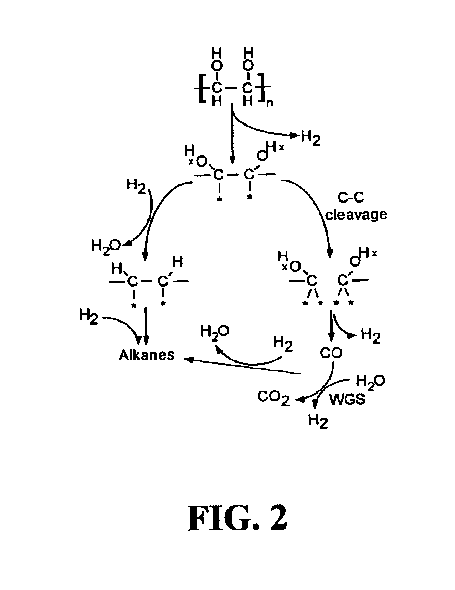 Low-temperature hydrocarbon production from oxygenated hydrocarbons