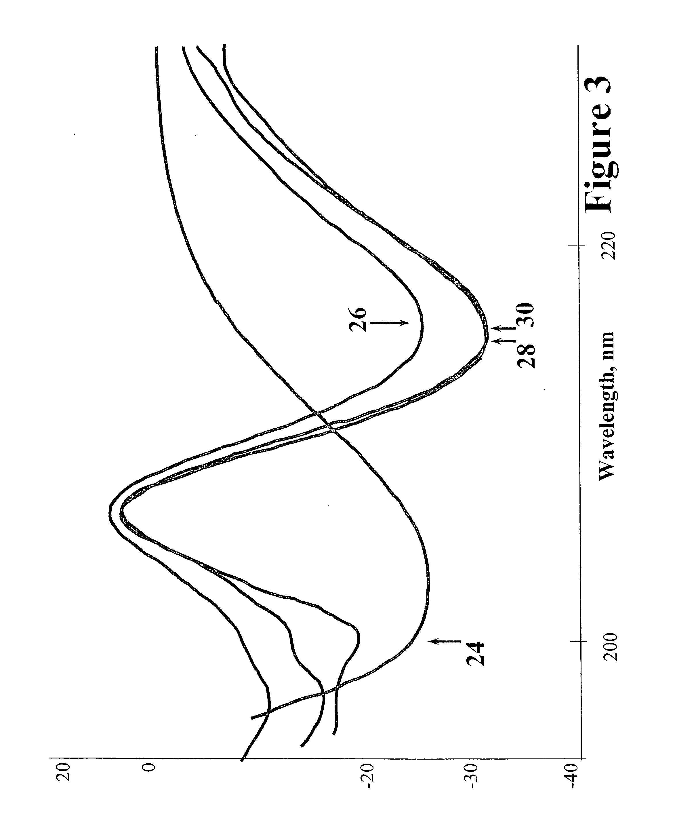 Misfolded protein sensor method