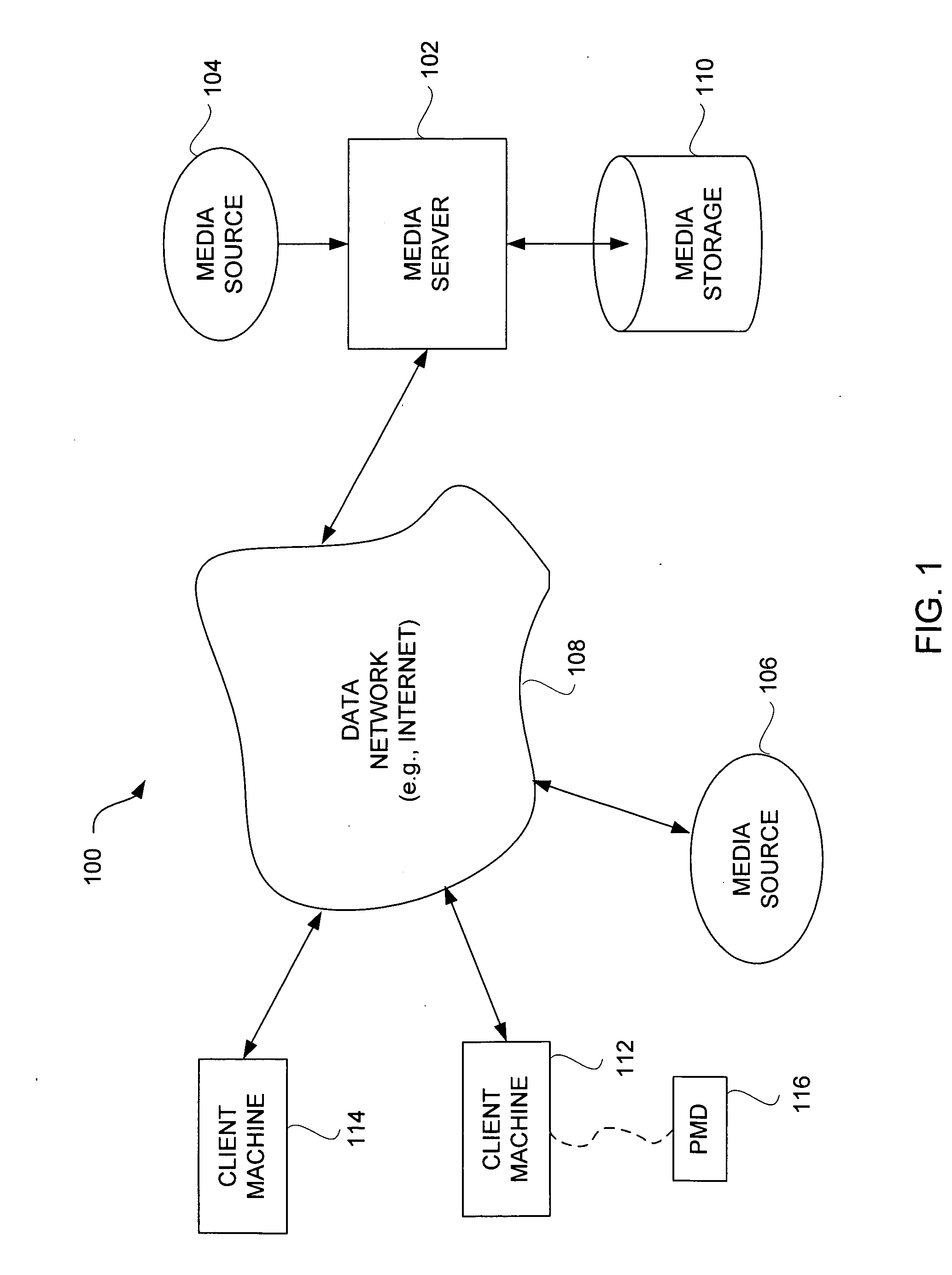 Partial encryption techniques for media data