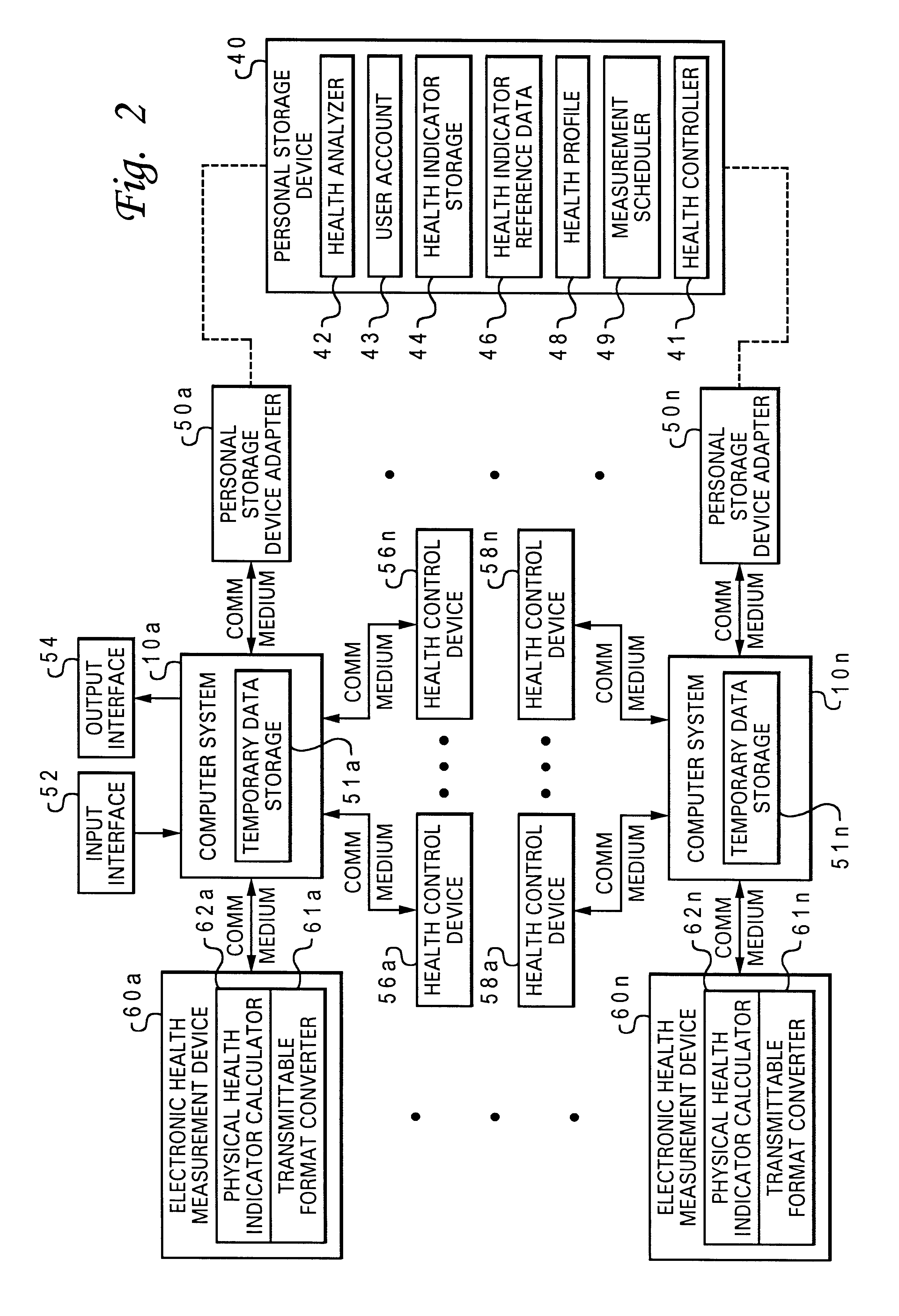 Managing user health as measured by multiple diverse health measurement devices utilizing a personal storage device