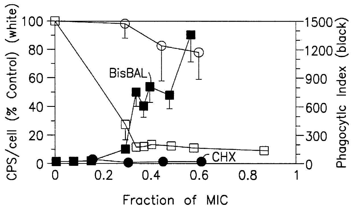 Metal/thiol biocides