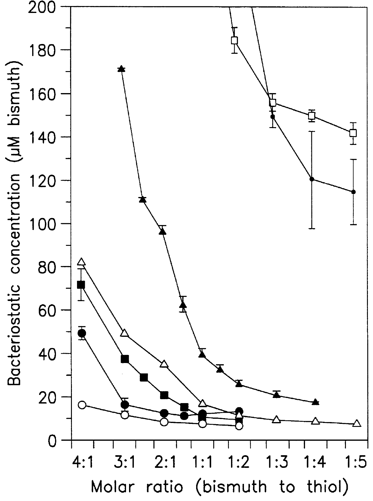 Metal/thiol biocides