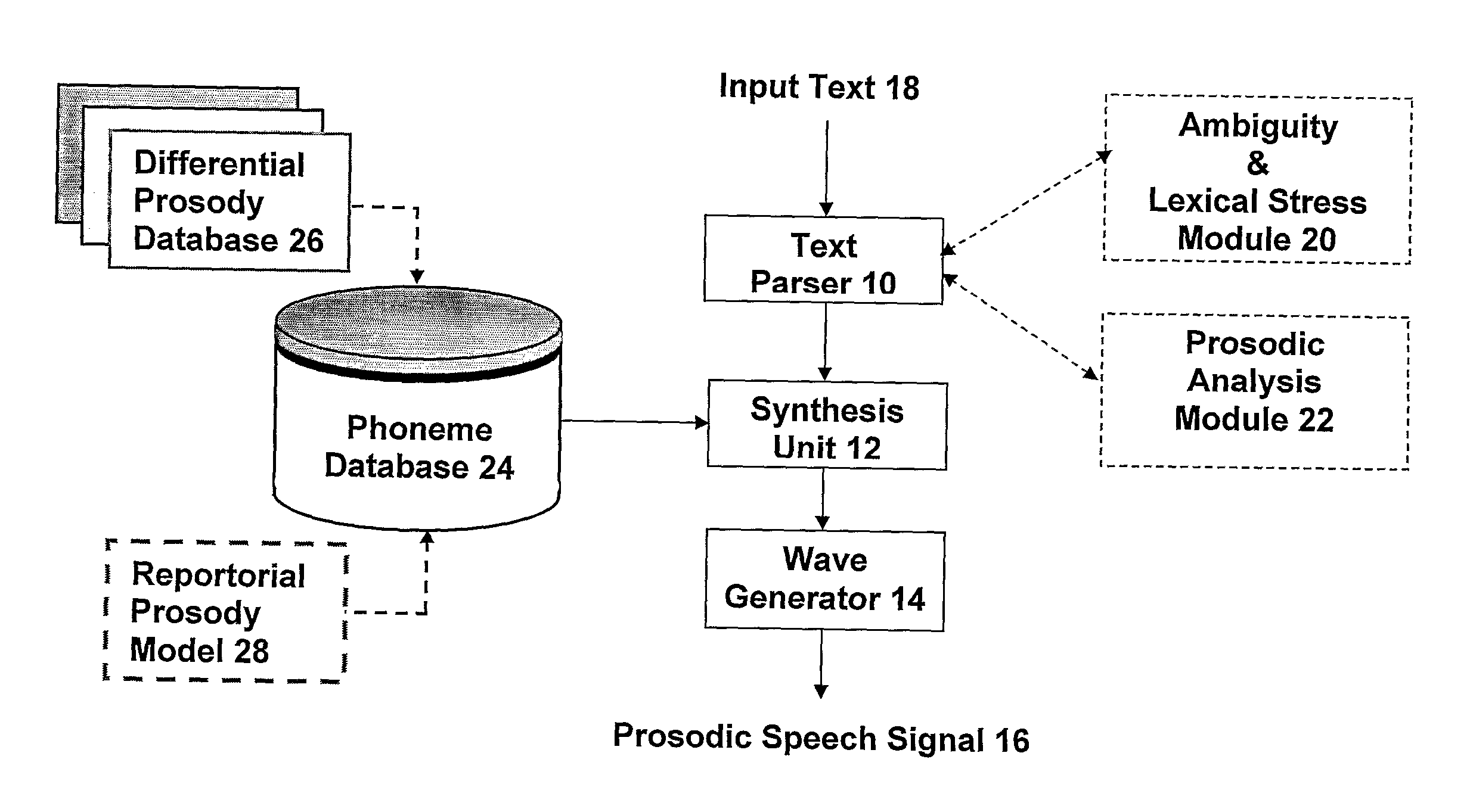 Hybrid Speech Synthesizer, Method and Use