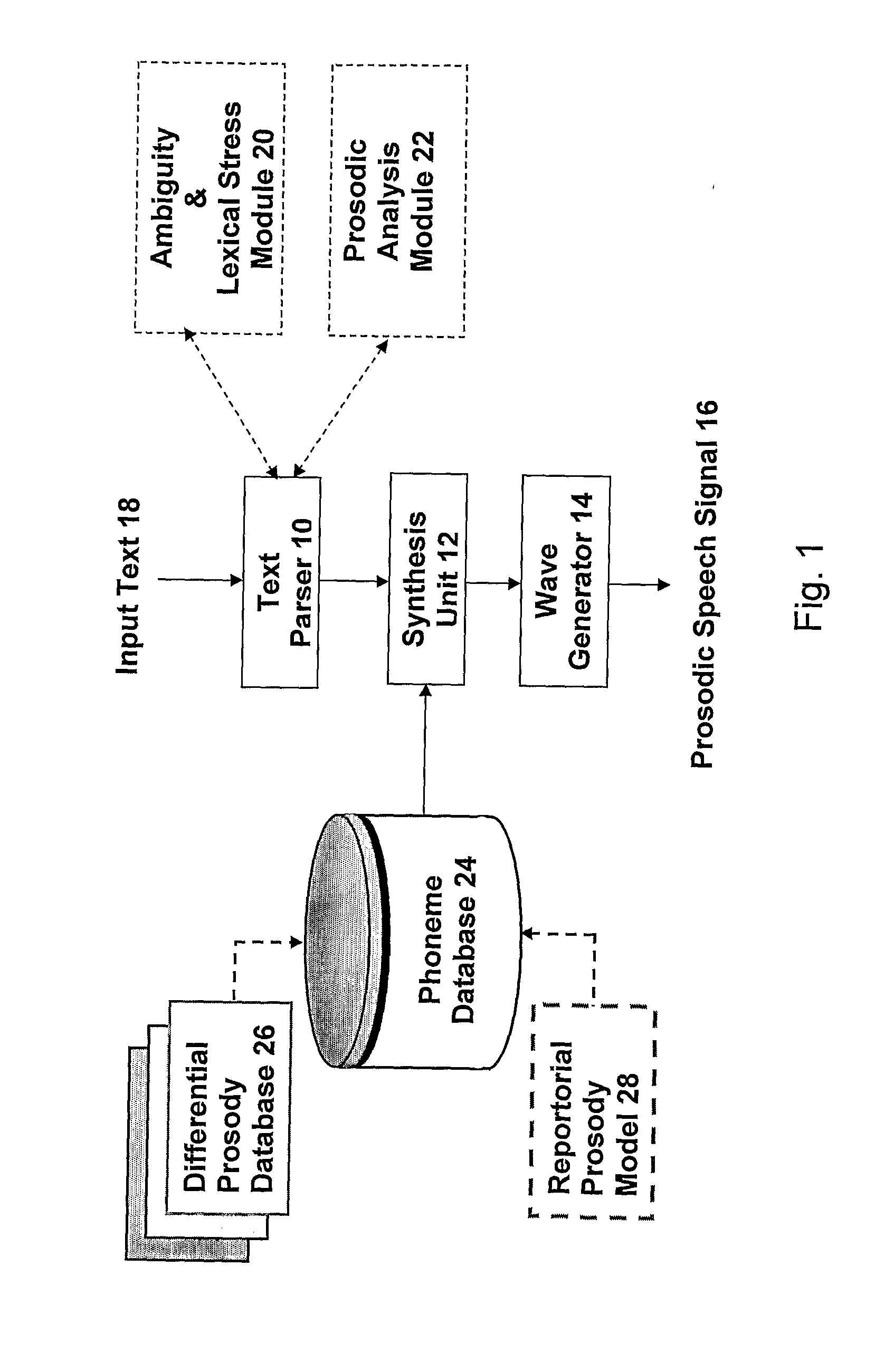 Hybrid Speech Synthesizer, Method and Use