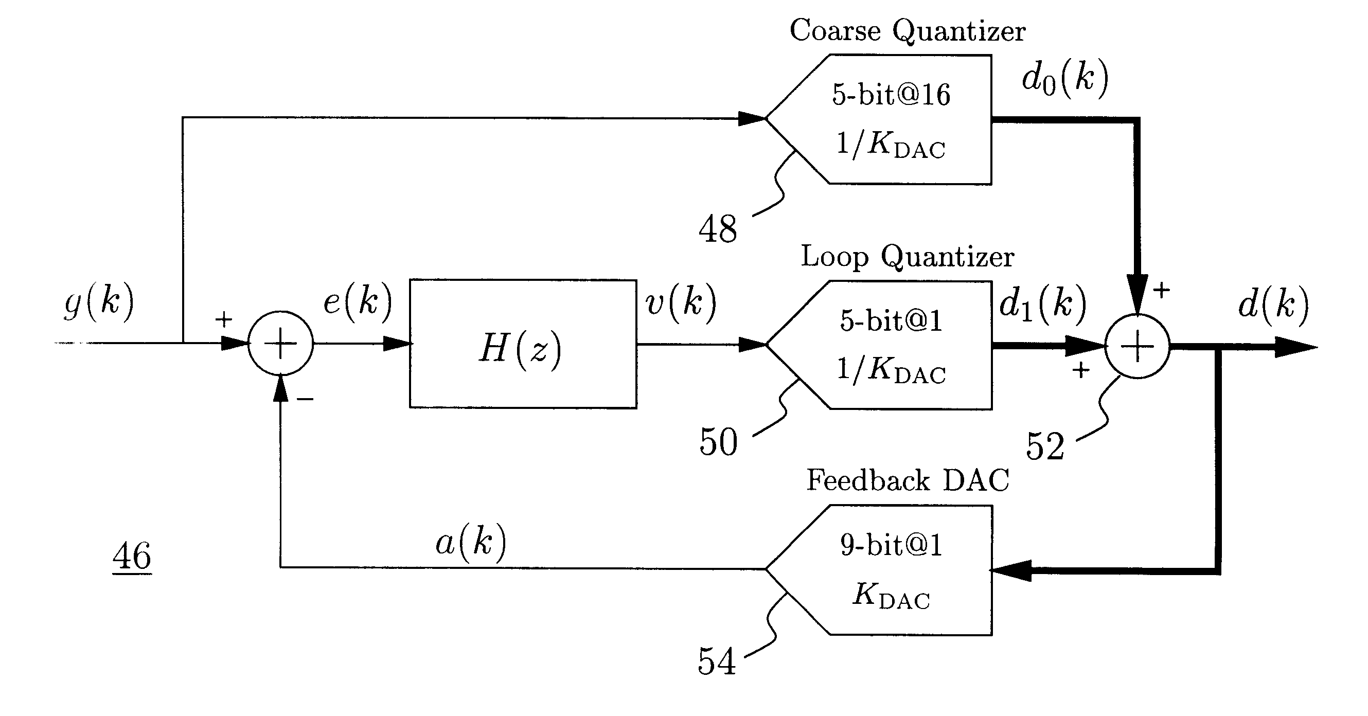 Delta-sigma A/D converter