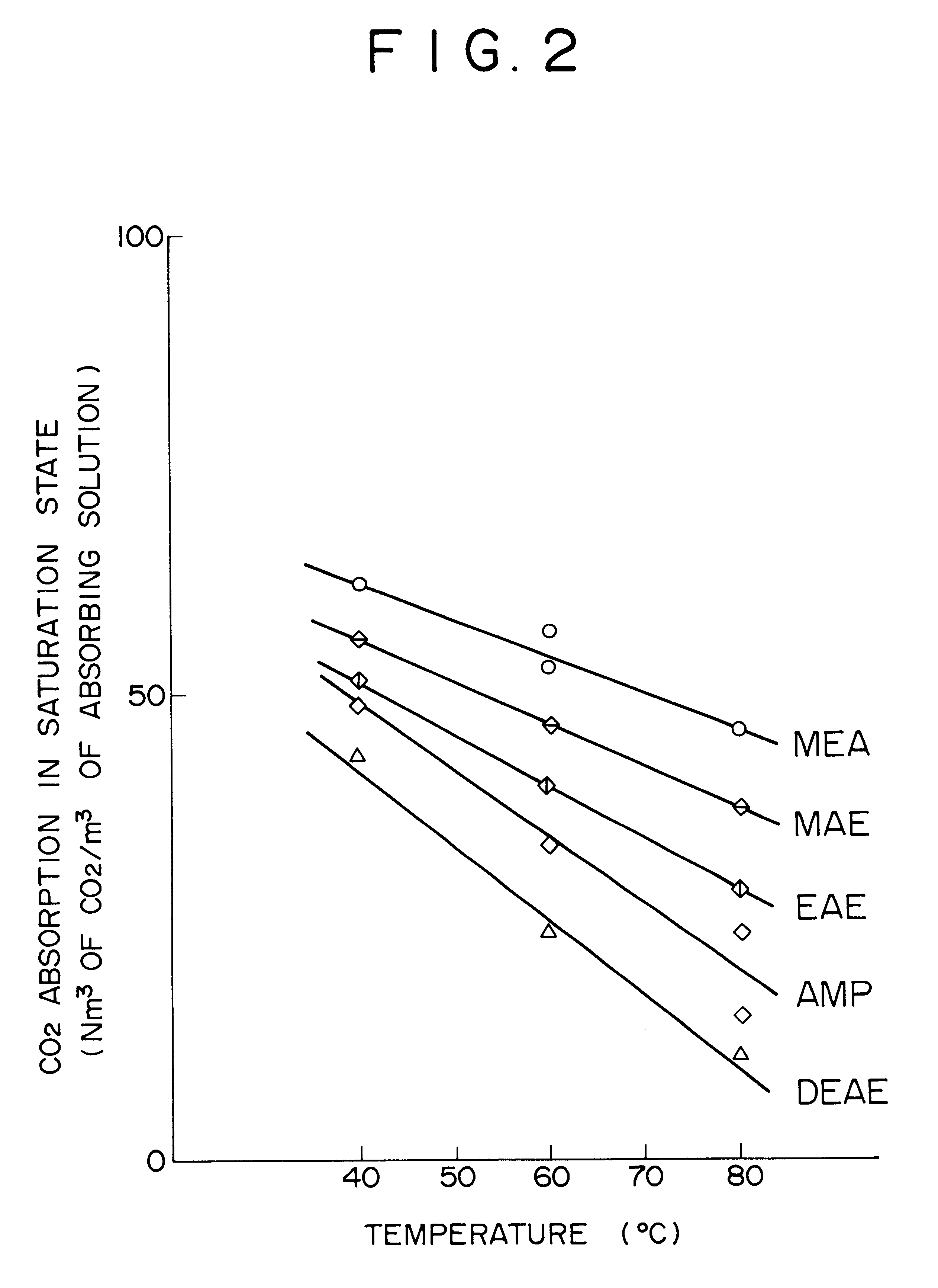 Method for removing carbon dioxide from combustion exhaust gas