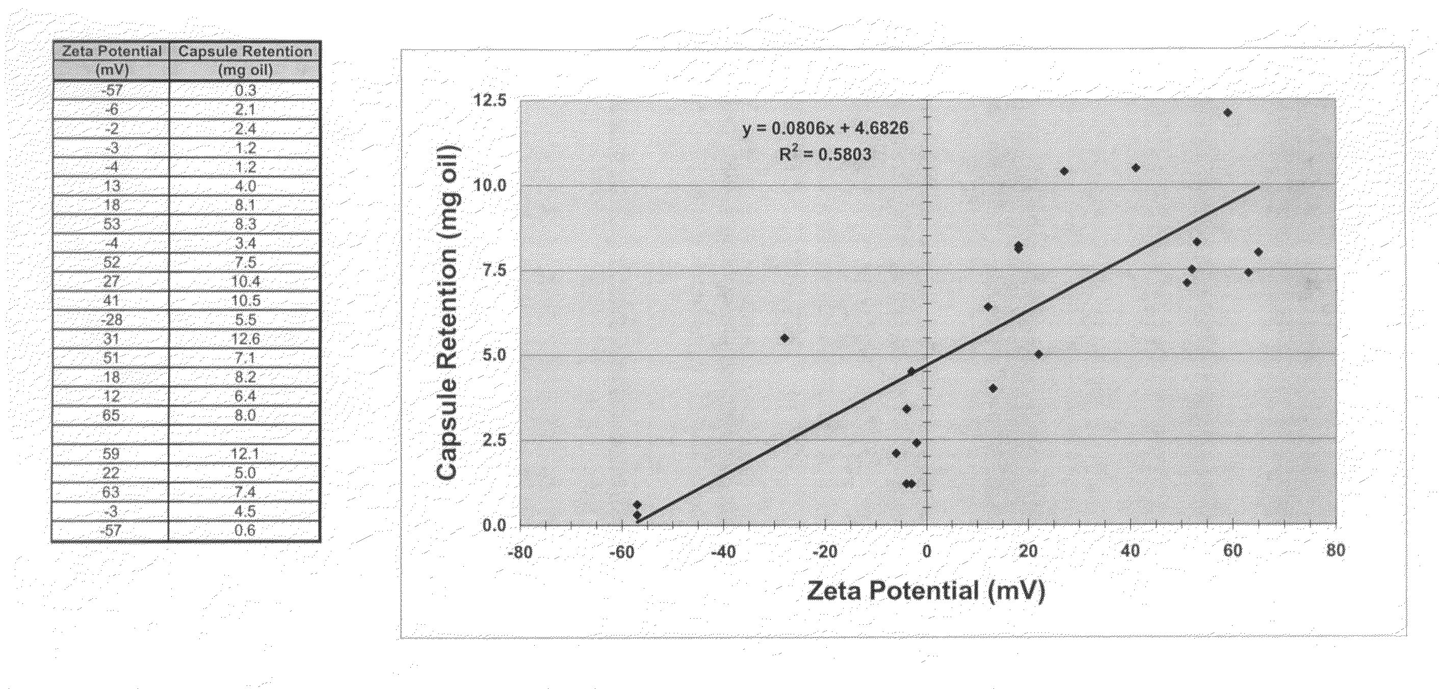 Cationic microcapsule particles