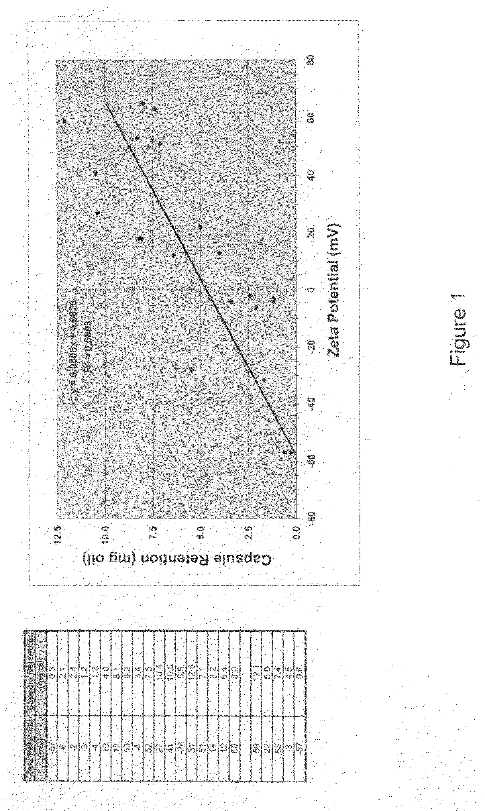 Cationic microcapsule particles