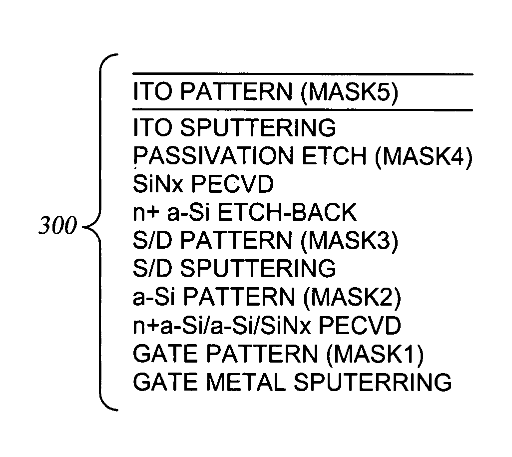 Method of controlling the film properties of a CVD-deposited silicon nitride film