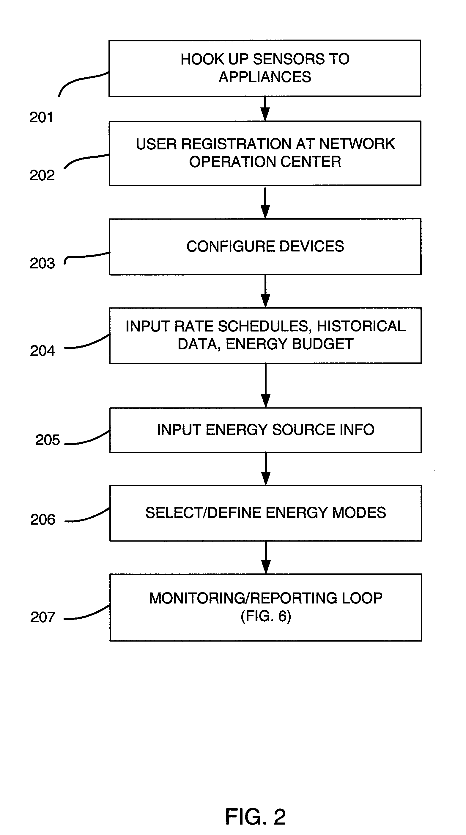 Energy budget manager