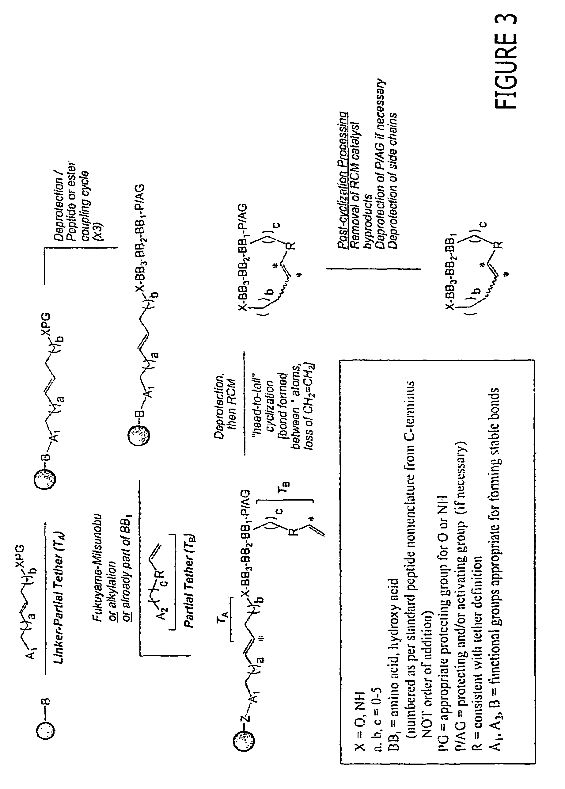 Macrocyclic modulators of the ghrelin receptor