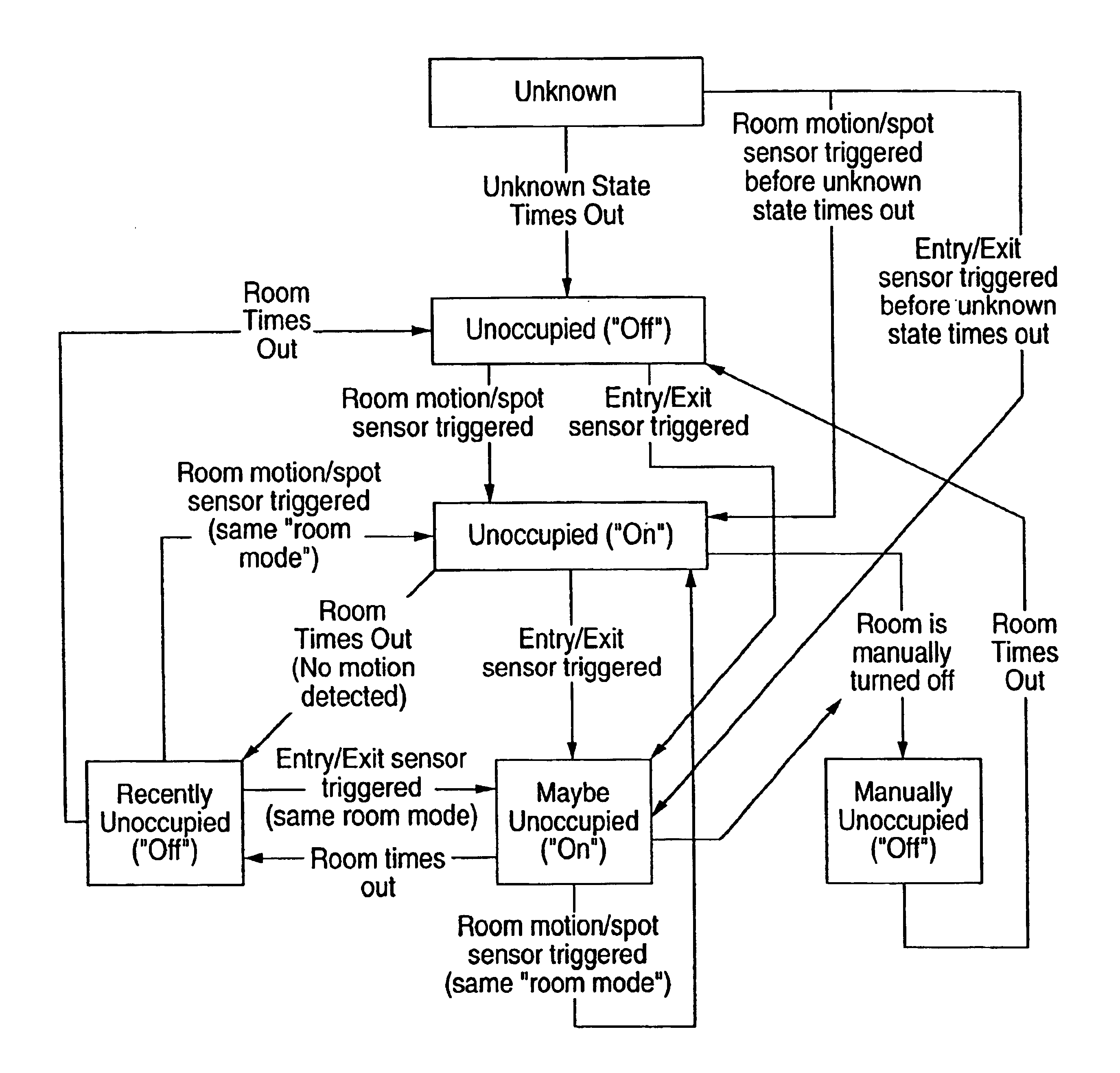 Home automation system and method