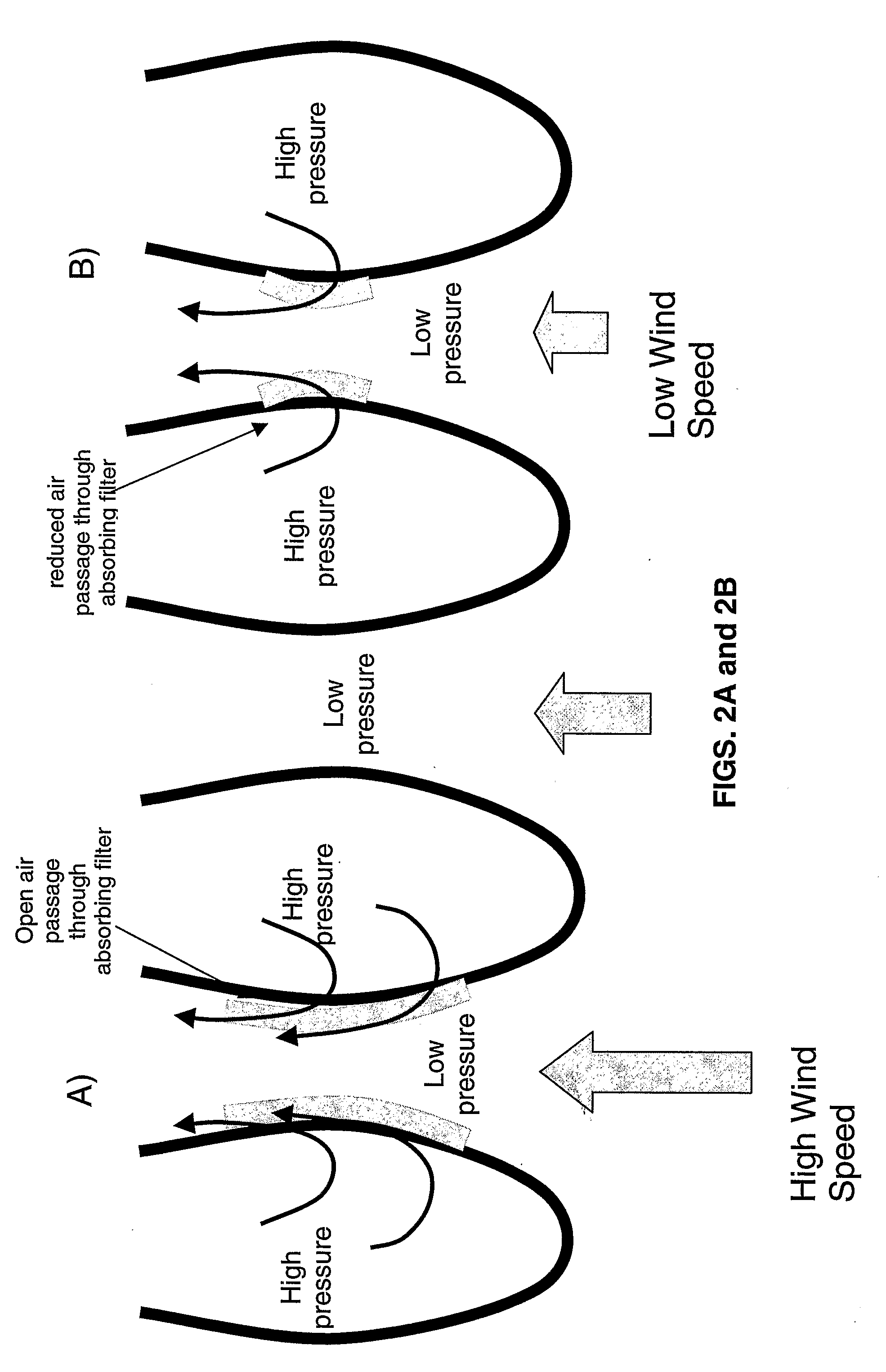 Carbon Dioxide Capture and Mitigation of Carbon Dioxide Emissions