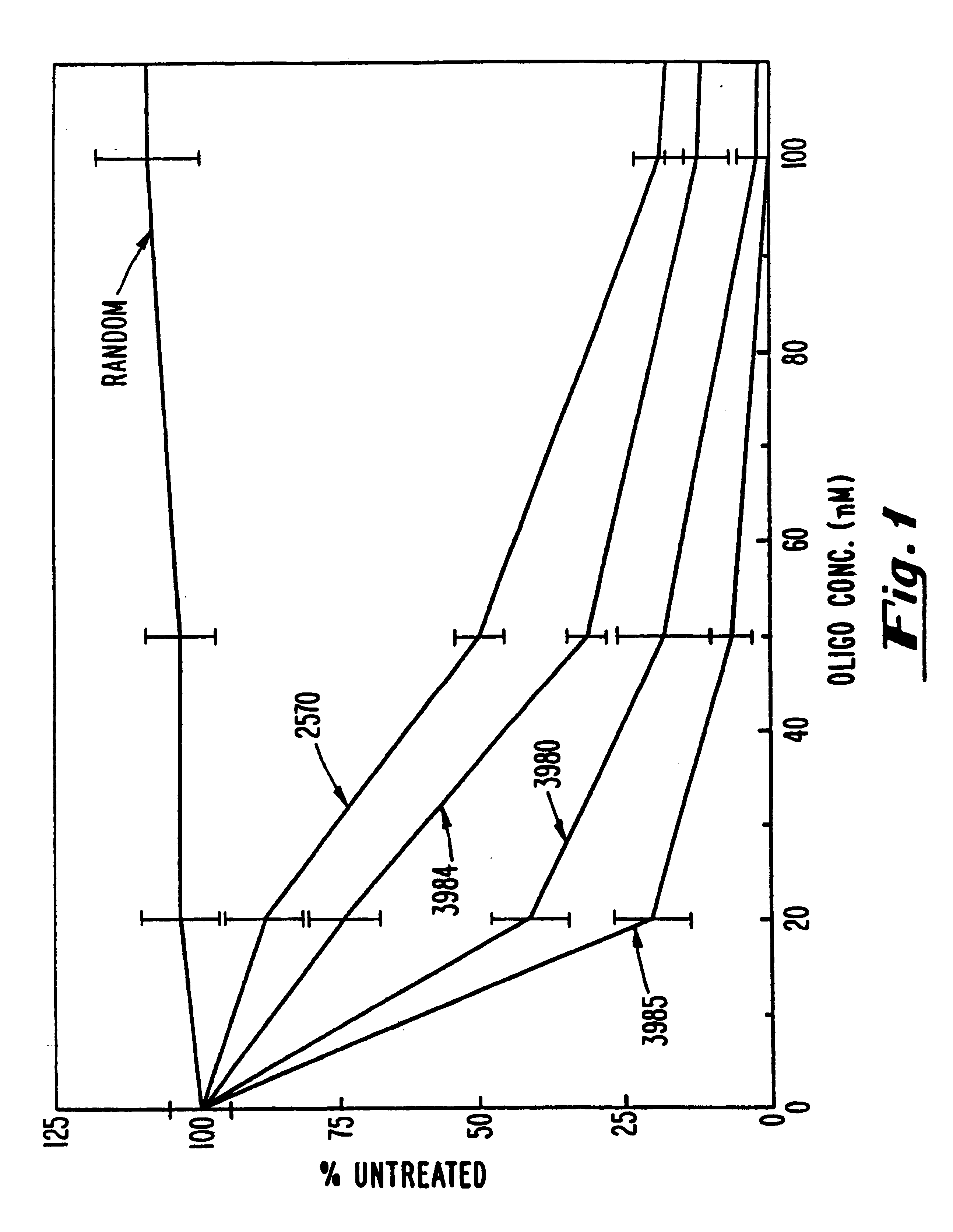 Gapped 2' modified oligonucleotides