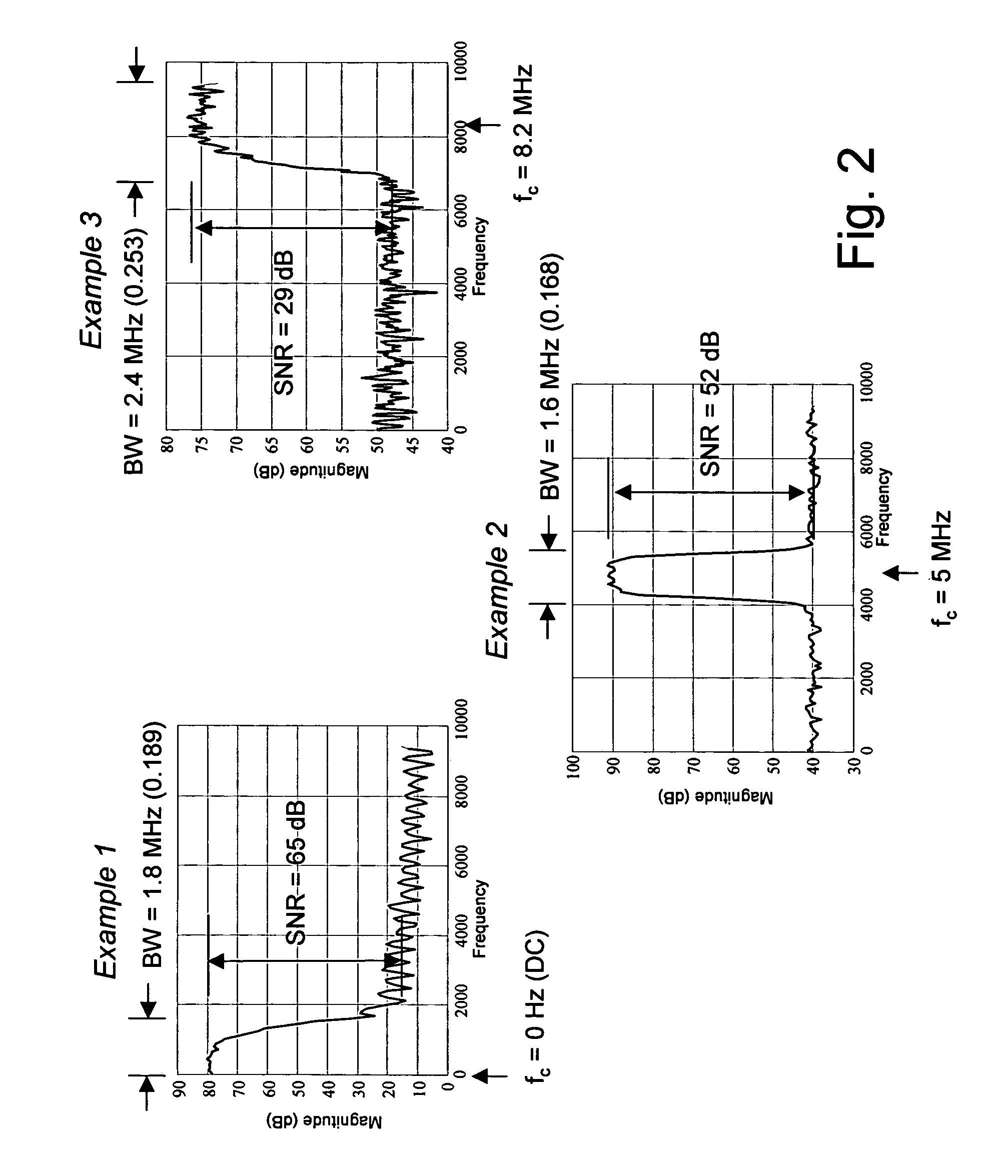 Adaptive compression and decompression of bandlimited signals