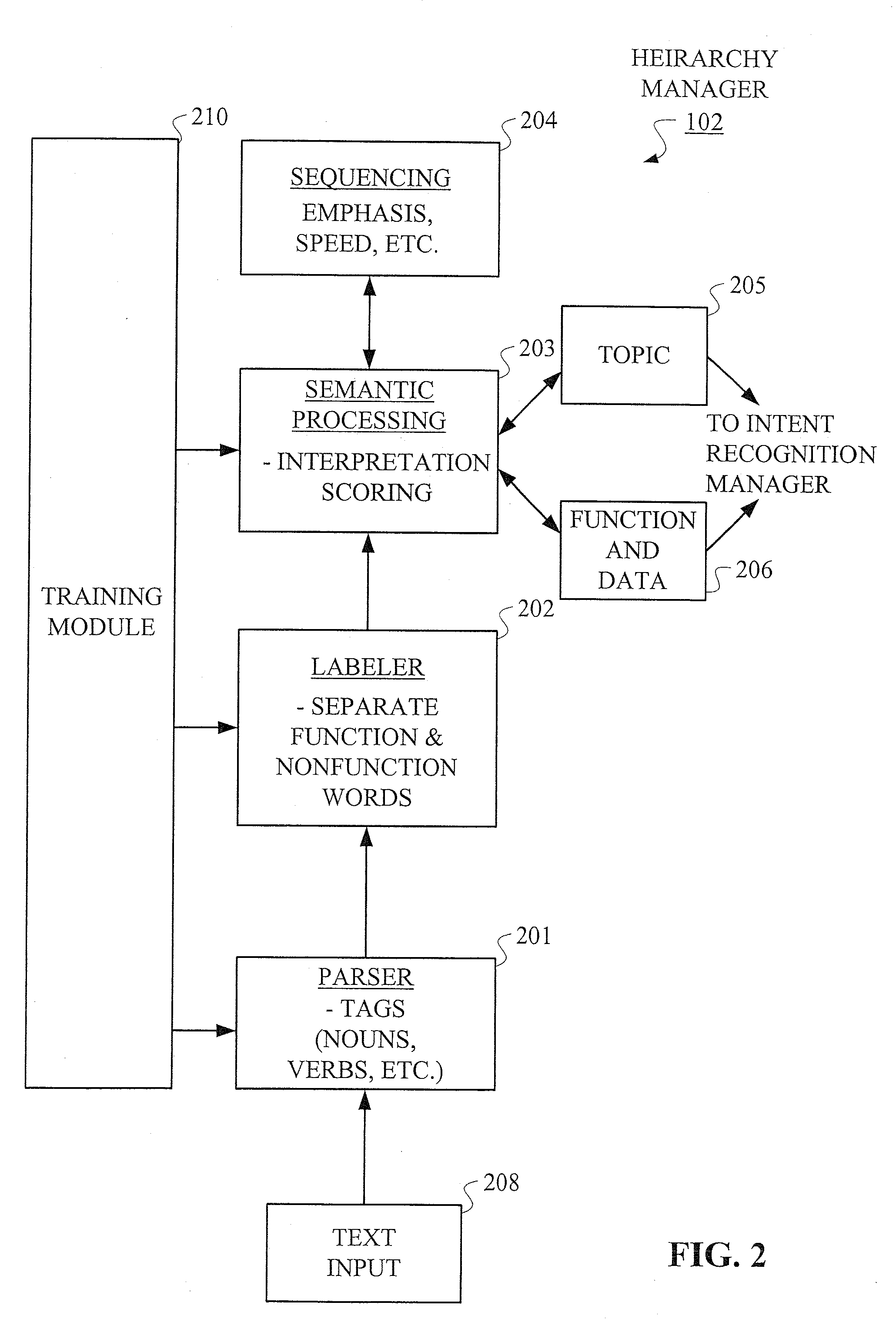 Hierarchical Methods and Apparatus for Extracting User Intent from Spoken Utterances